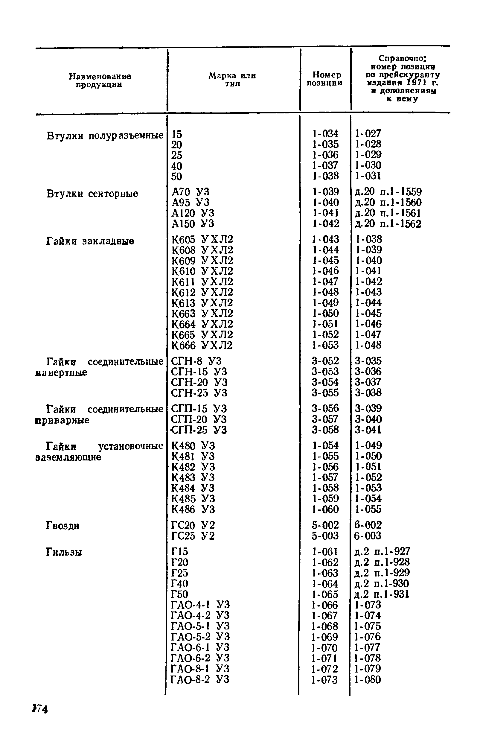 Прейскурант 24-05