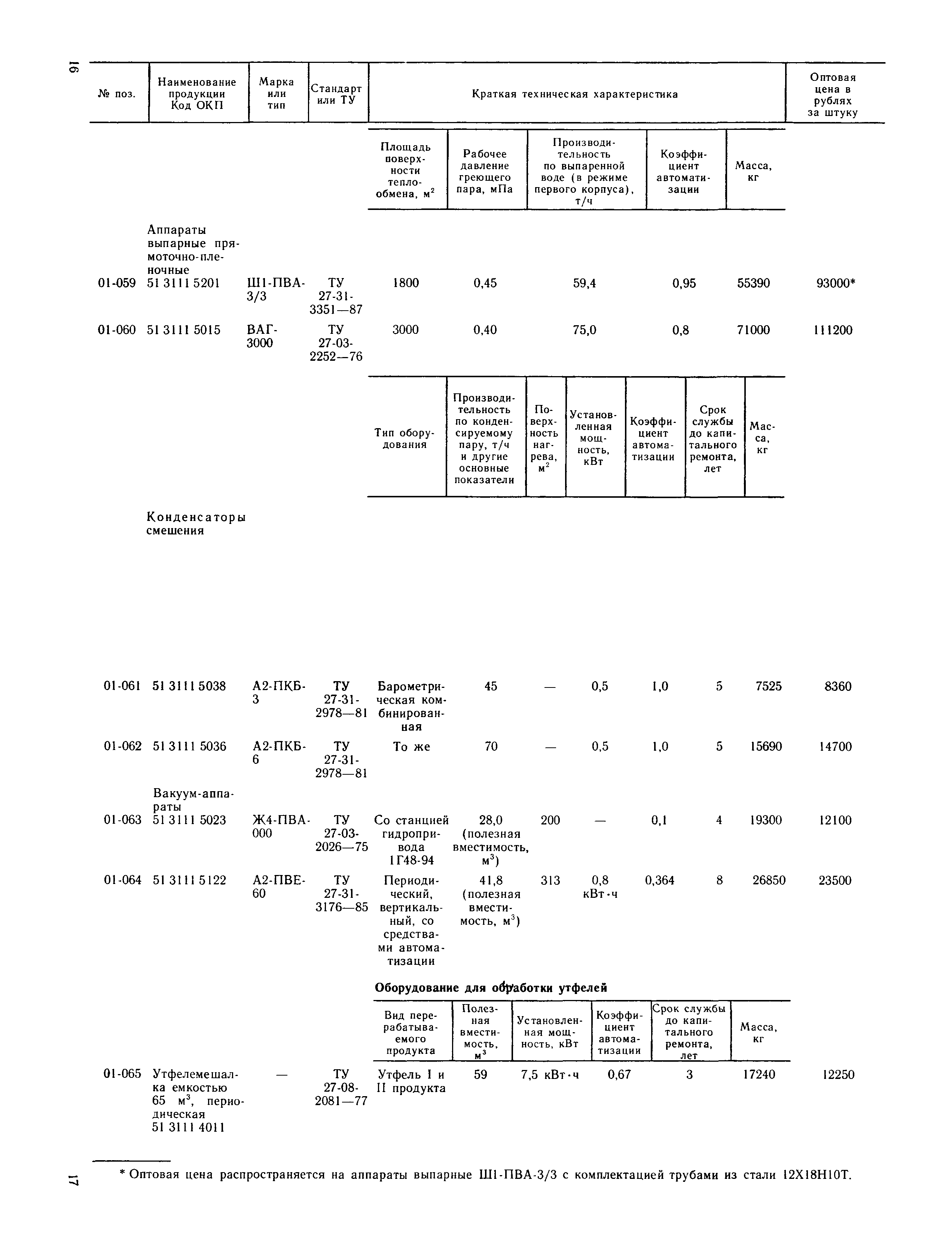 Прейскурант 24-03