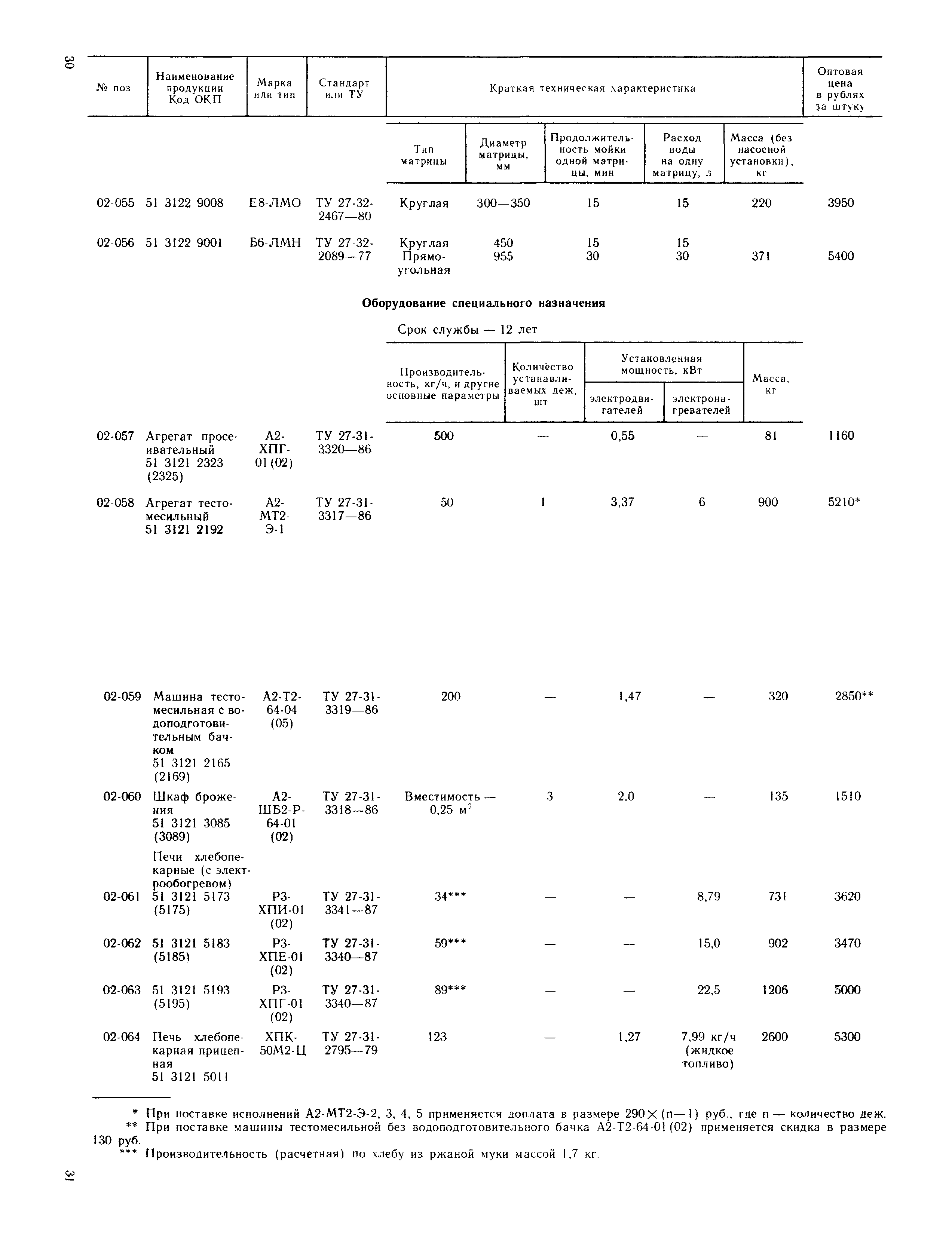 Прейскурант 24-03