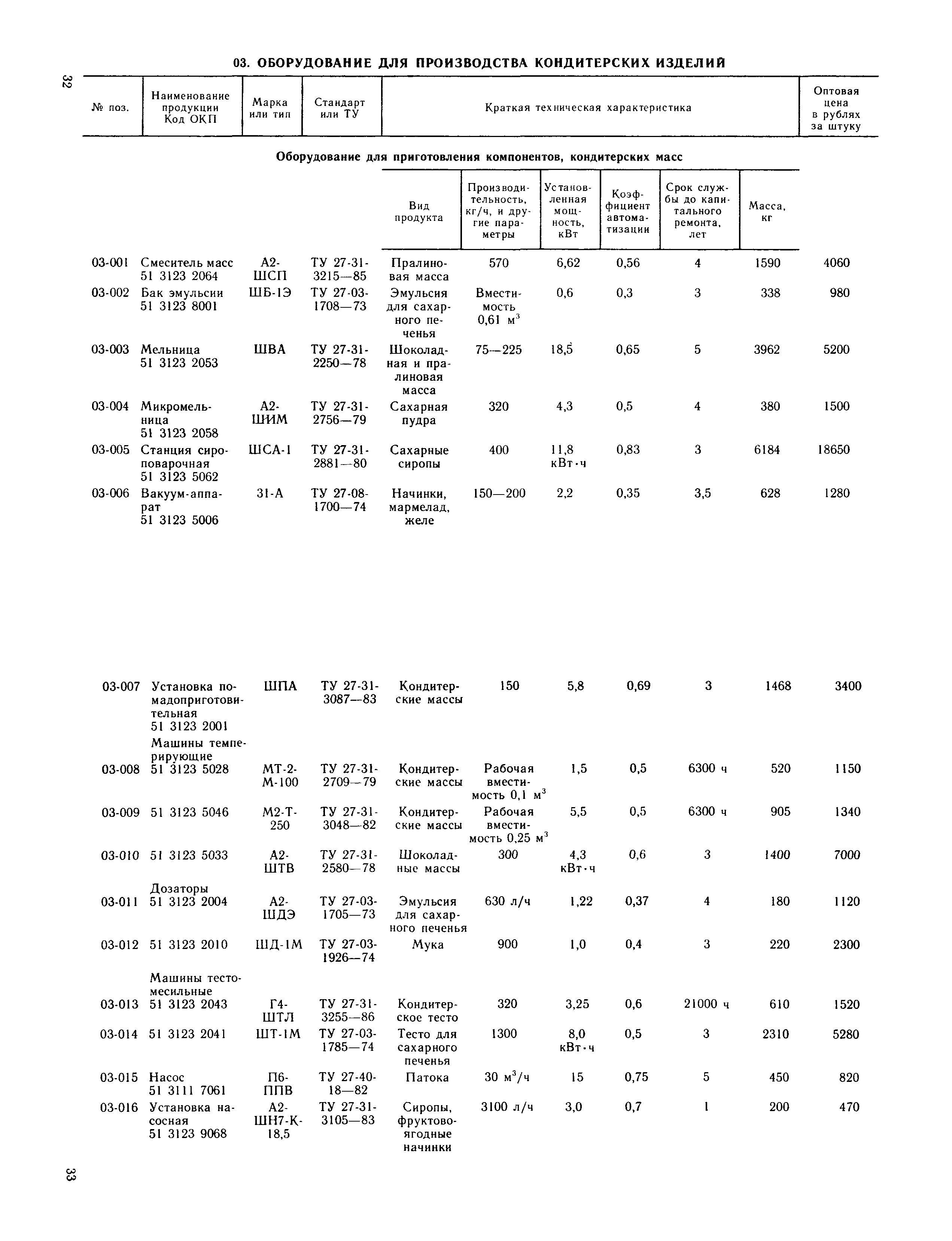 Прейскурант 24-03