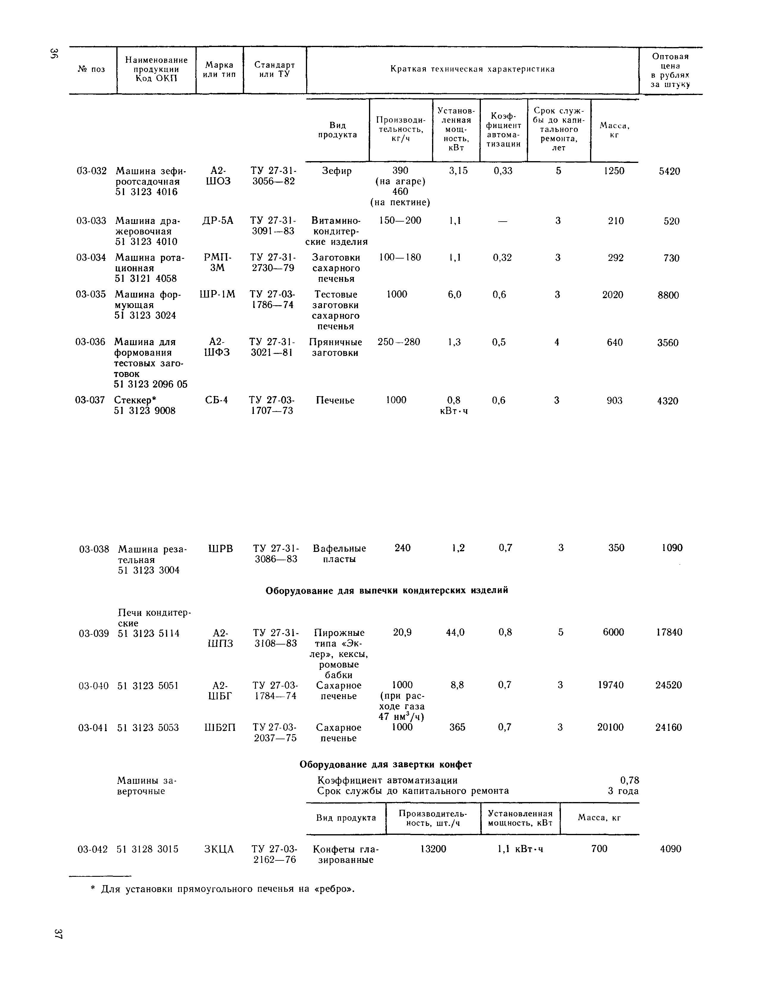 Прейскурант 24-03