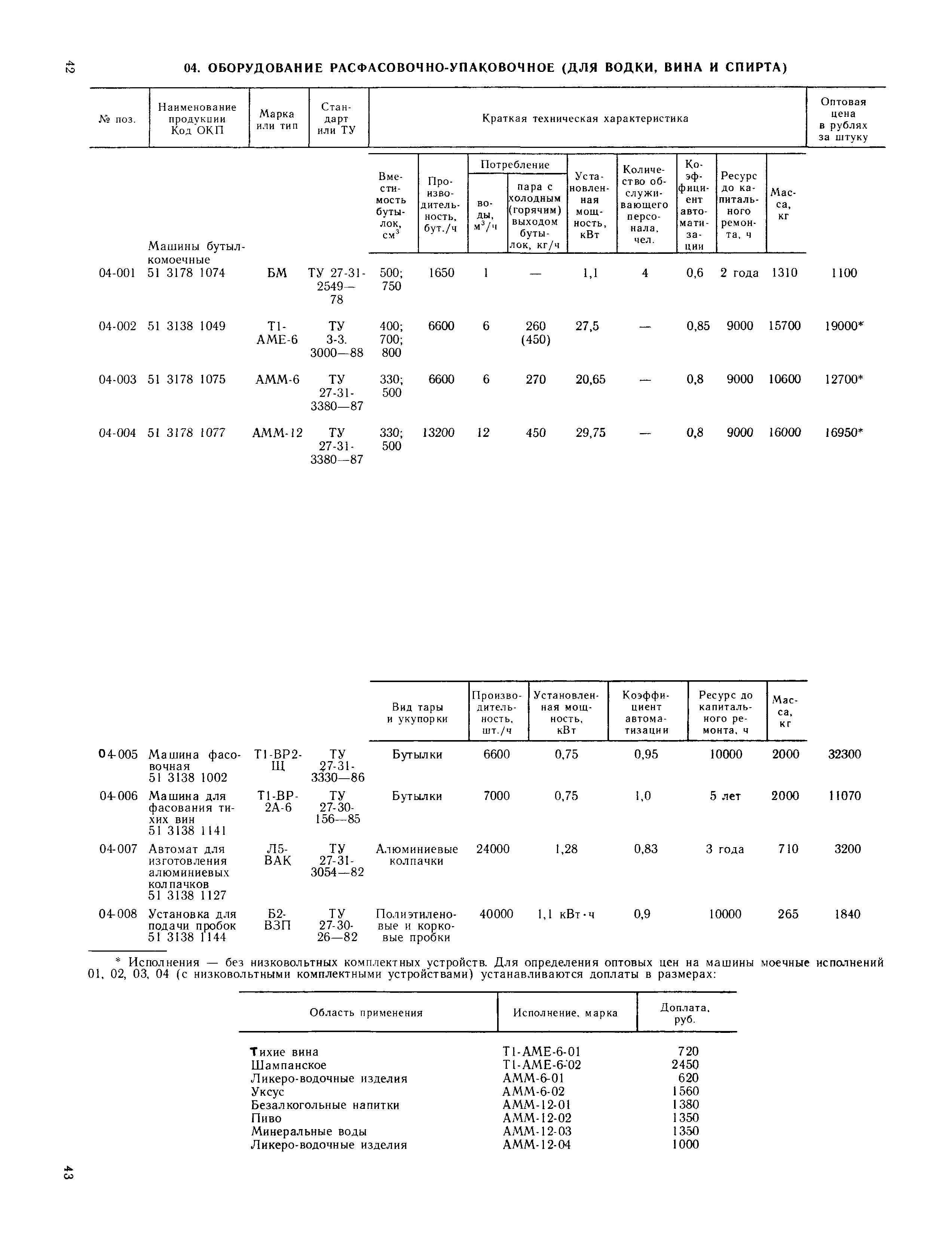 Прейскурант 24-03