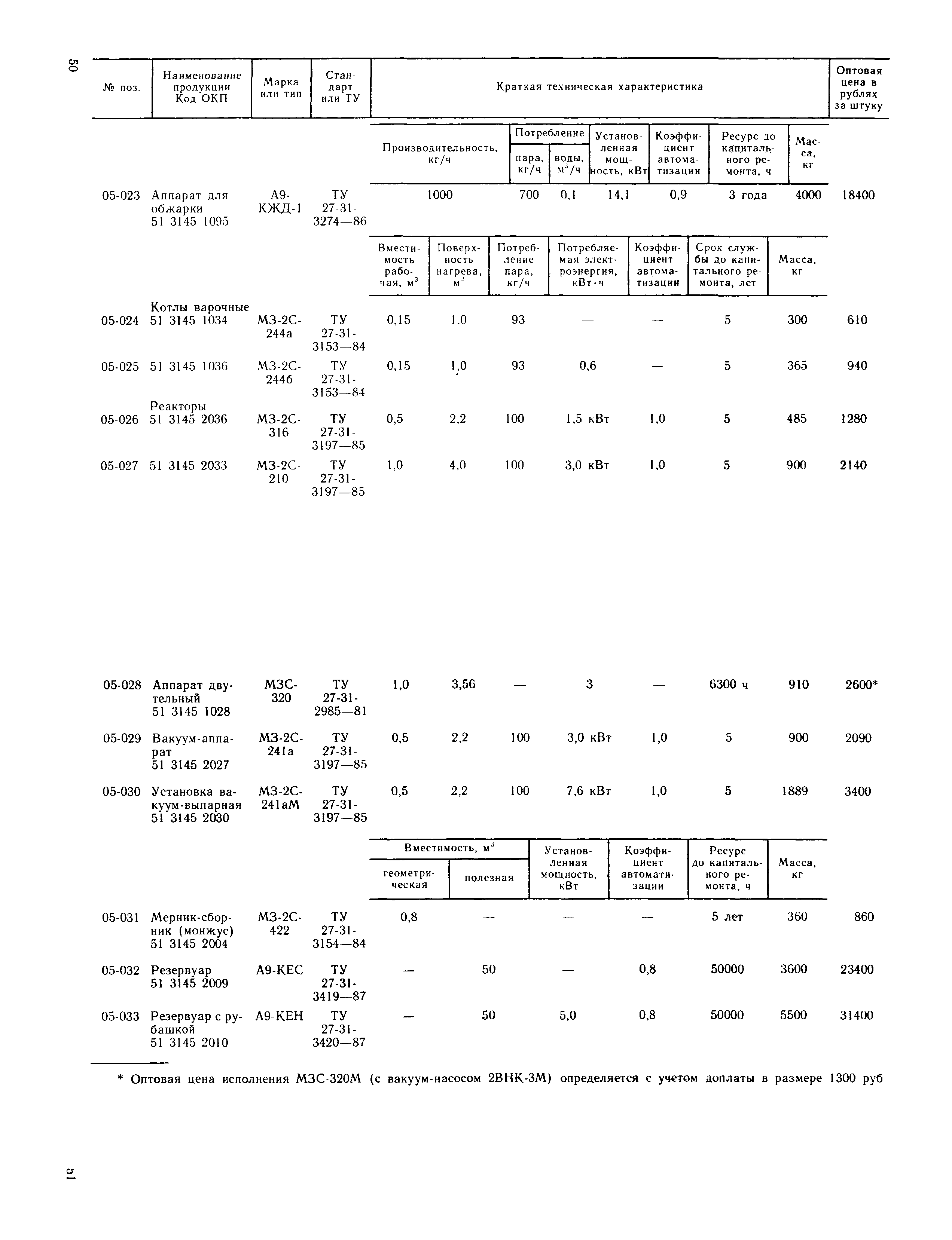 Прейскурант 24-03