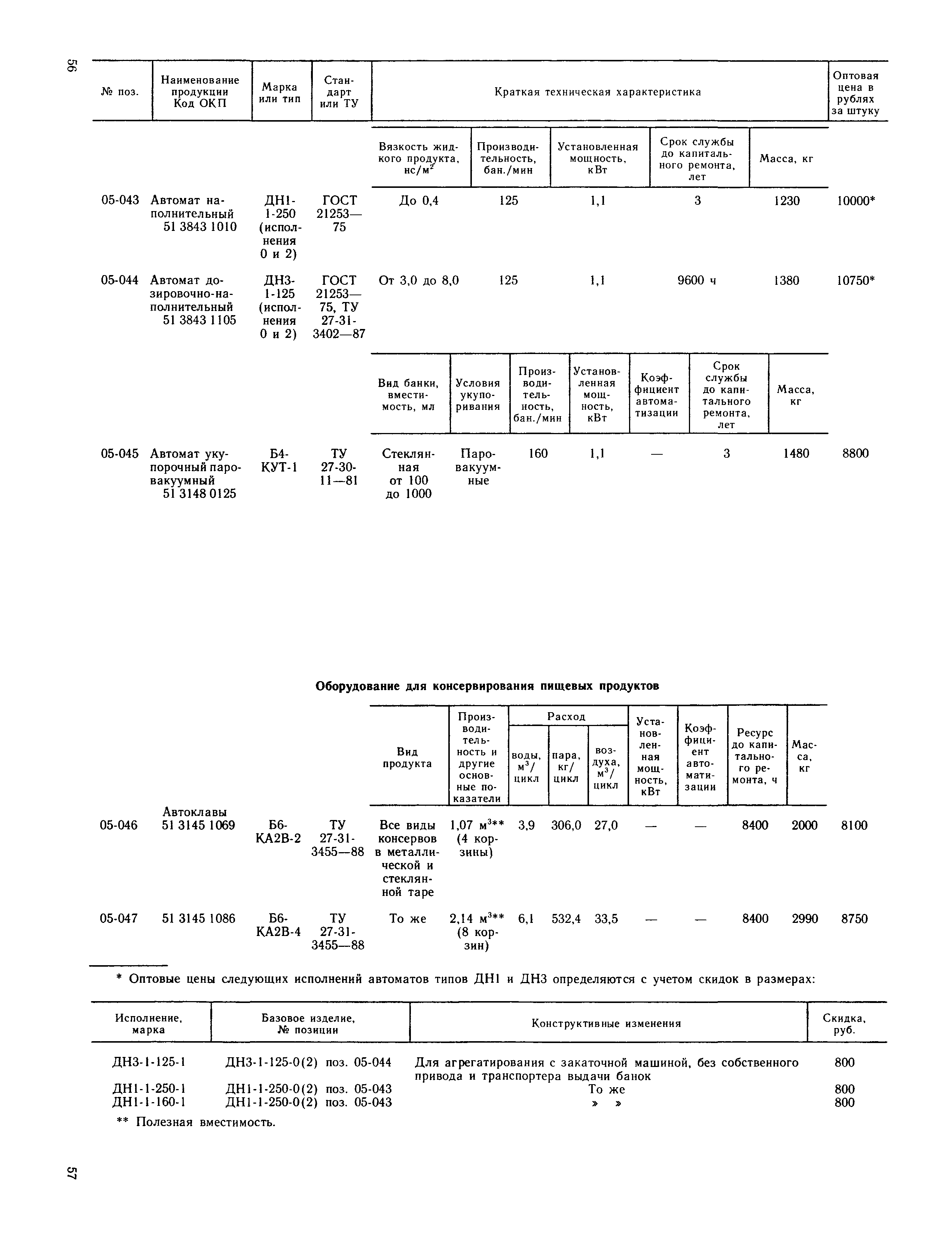 Прейскурант 24-03