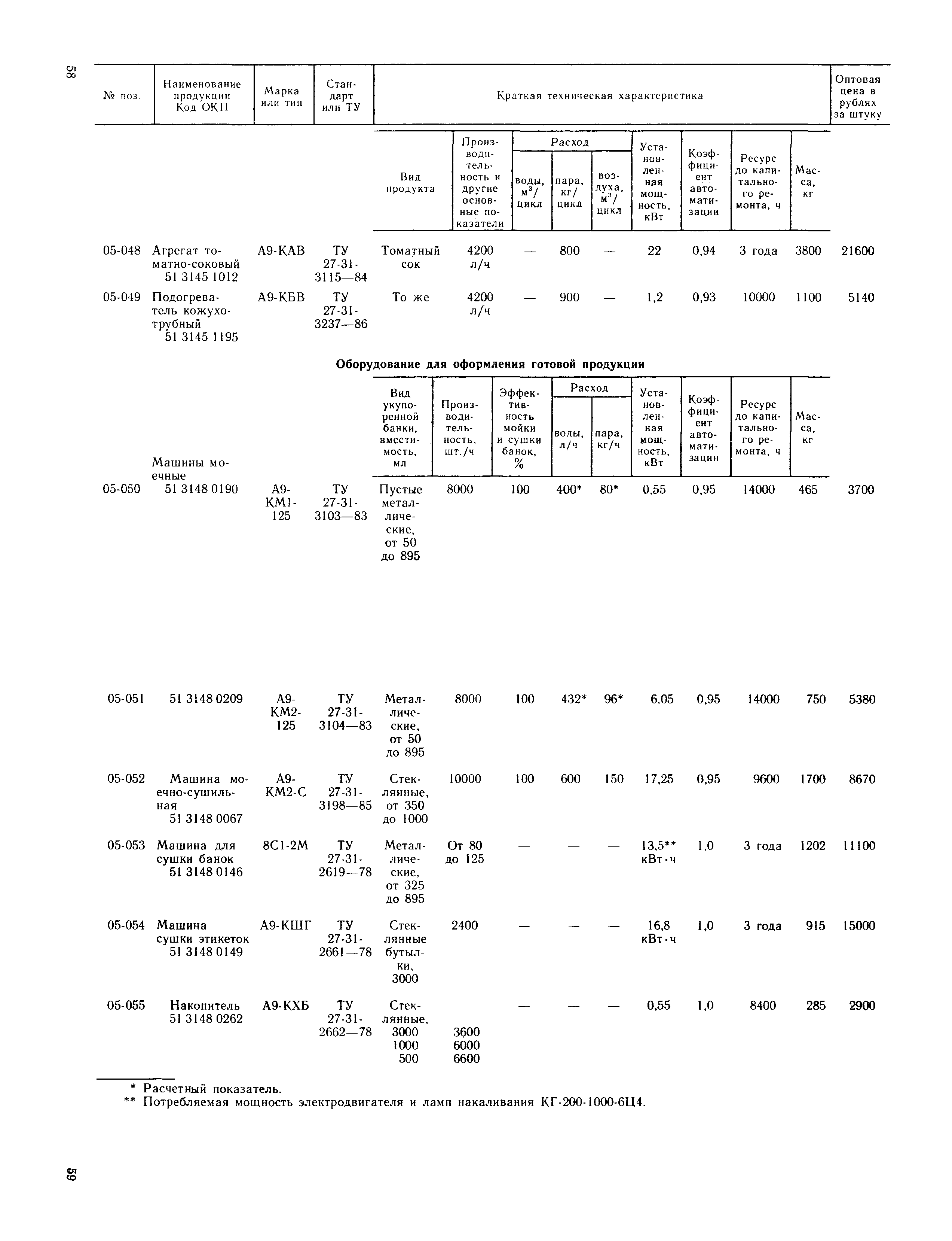 Прейскурант 24-03