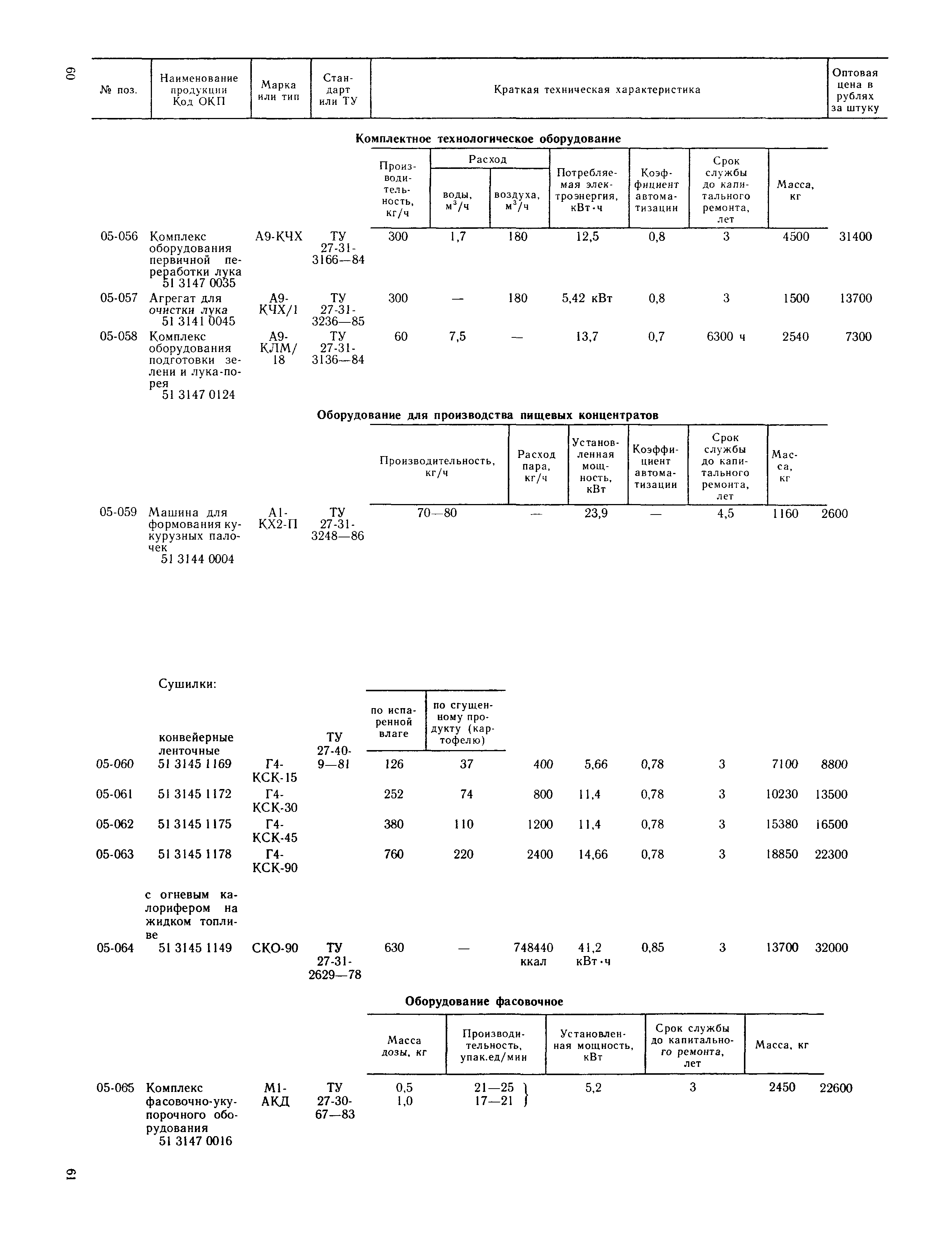 Прейскурант 24-03