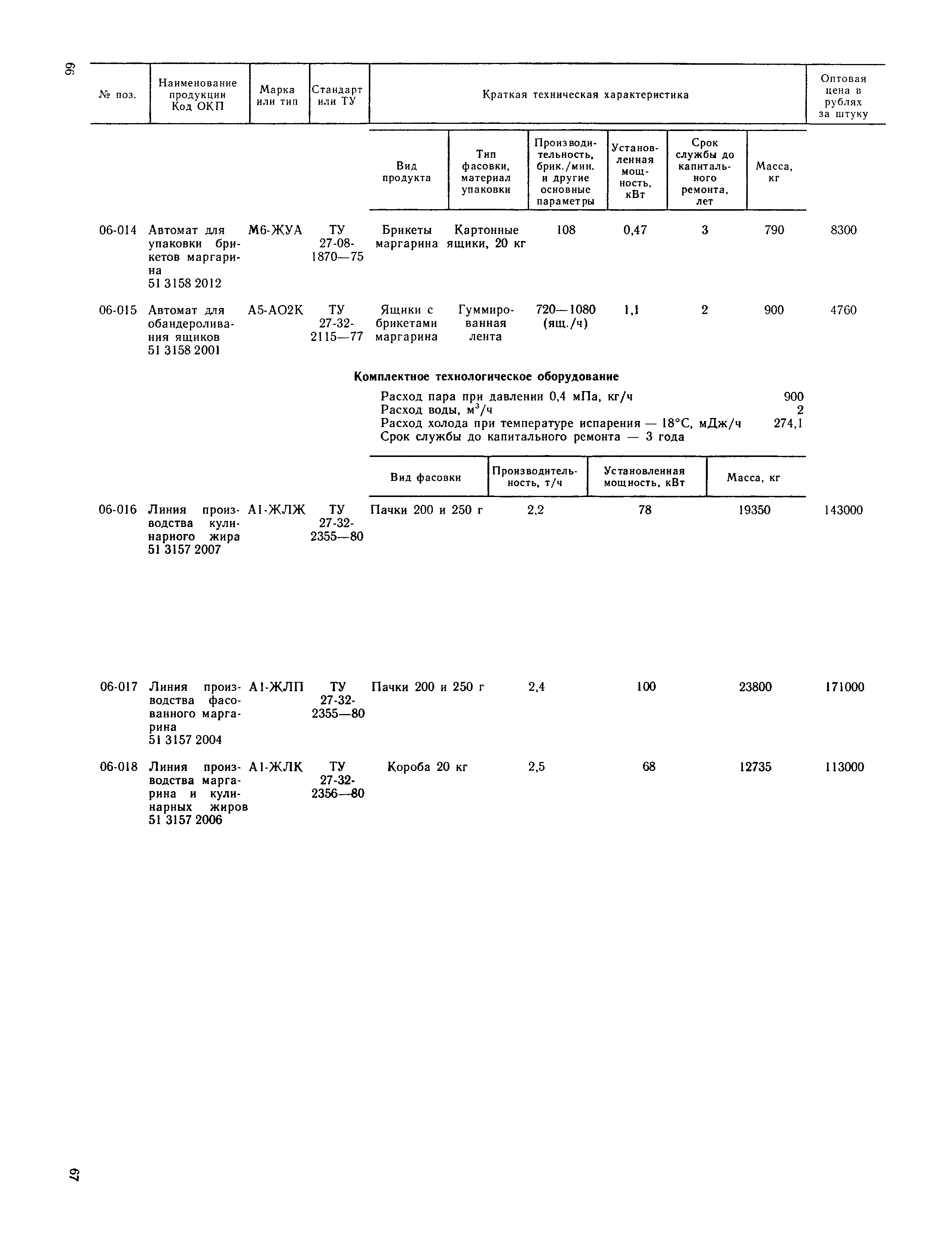 Прейскурант 24-03