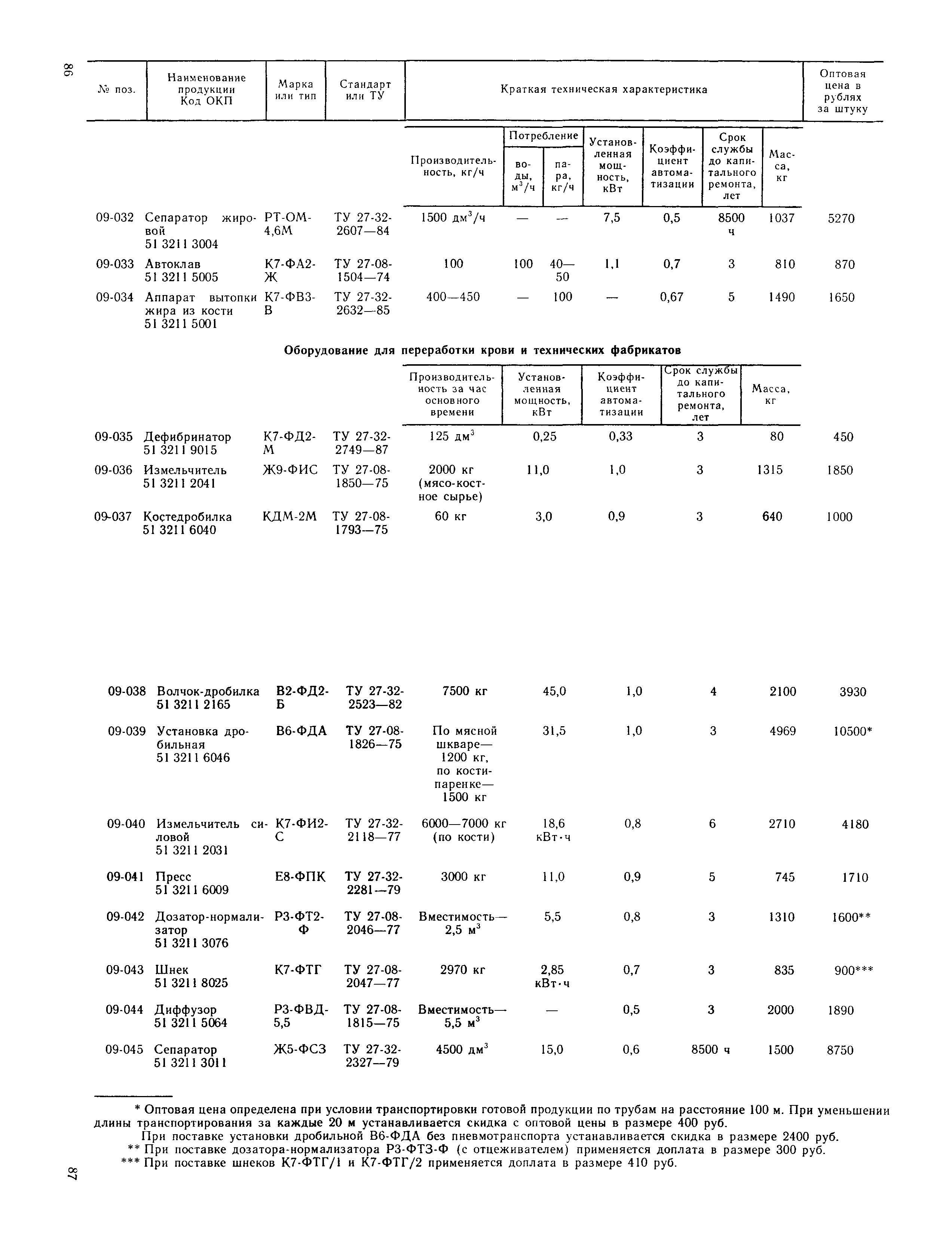 Прейскурант 24-03