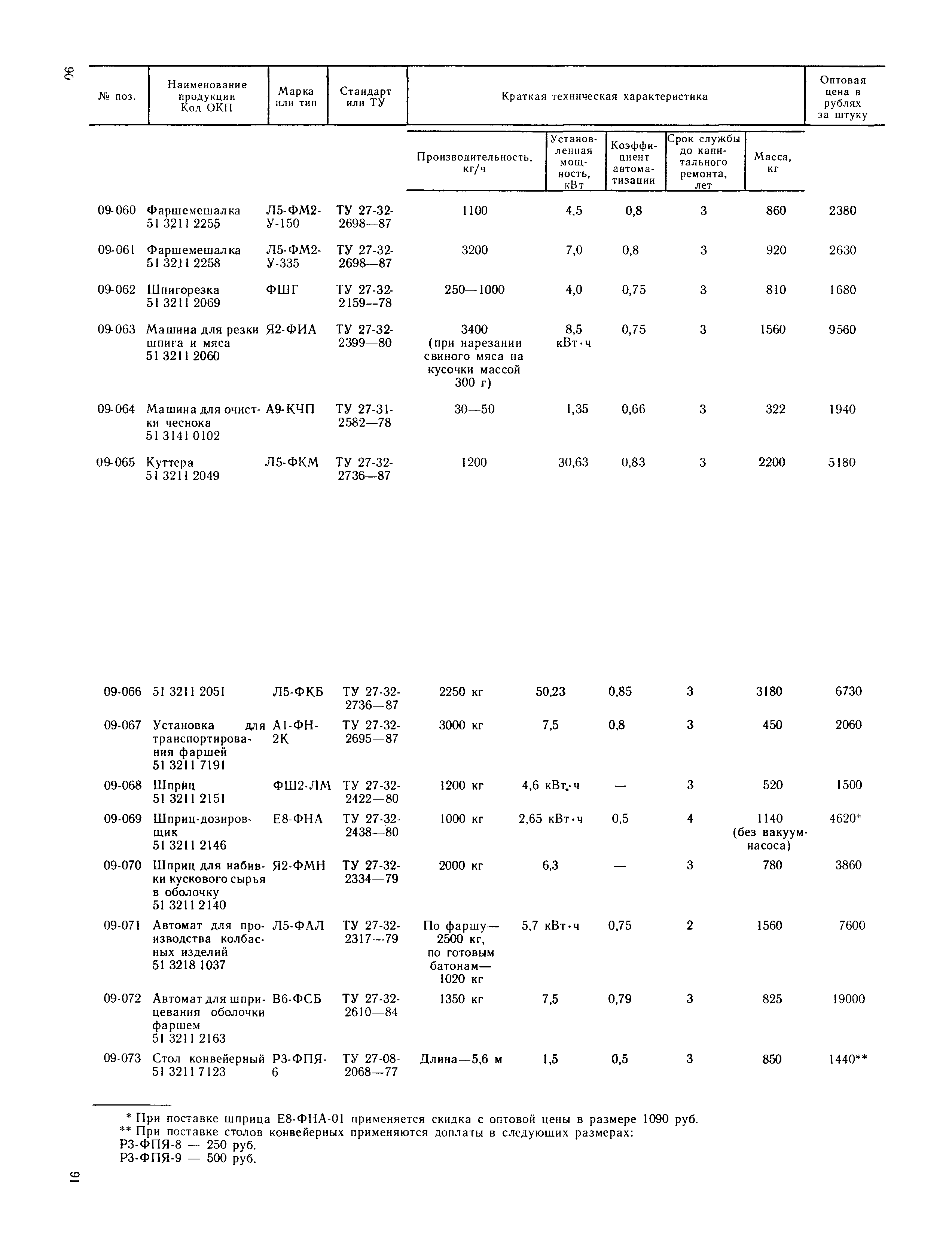 Прейскурант 24-03