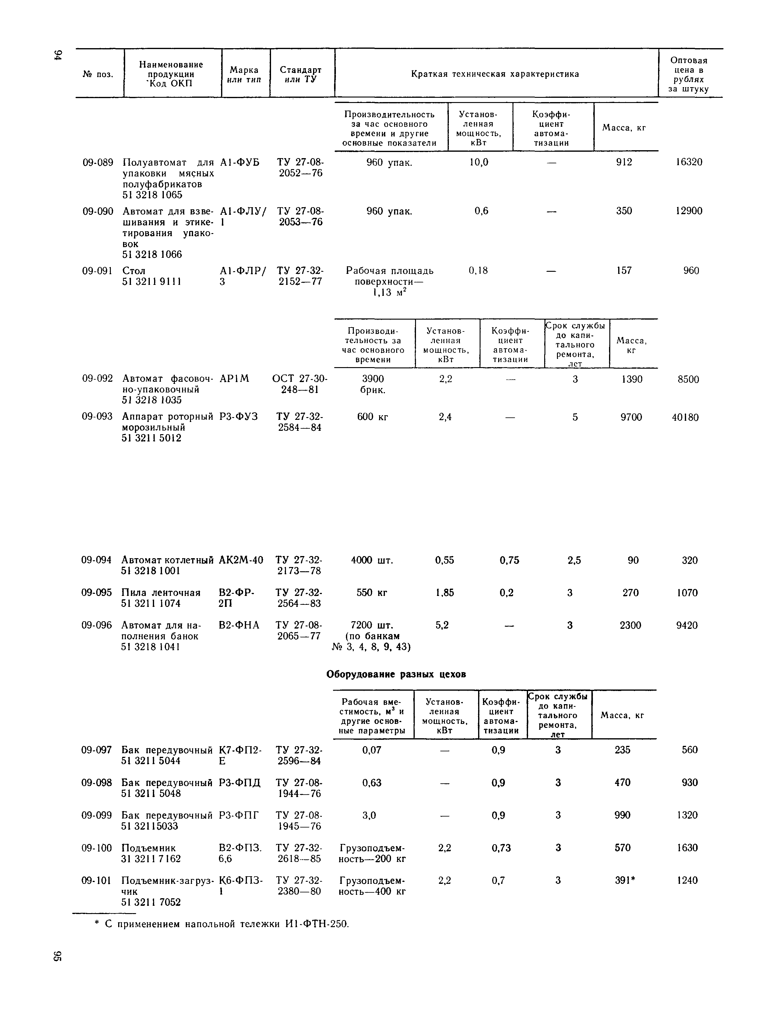 Прейскурант 24-03