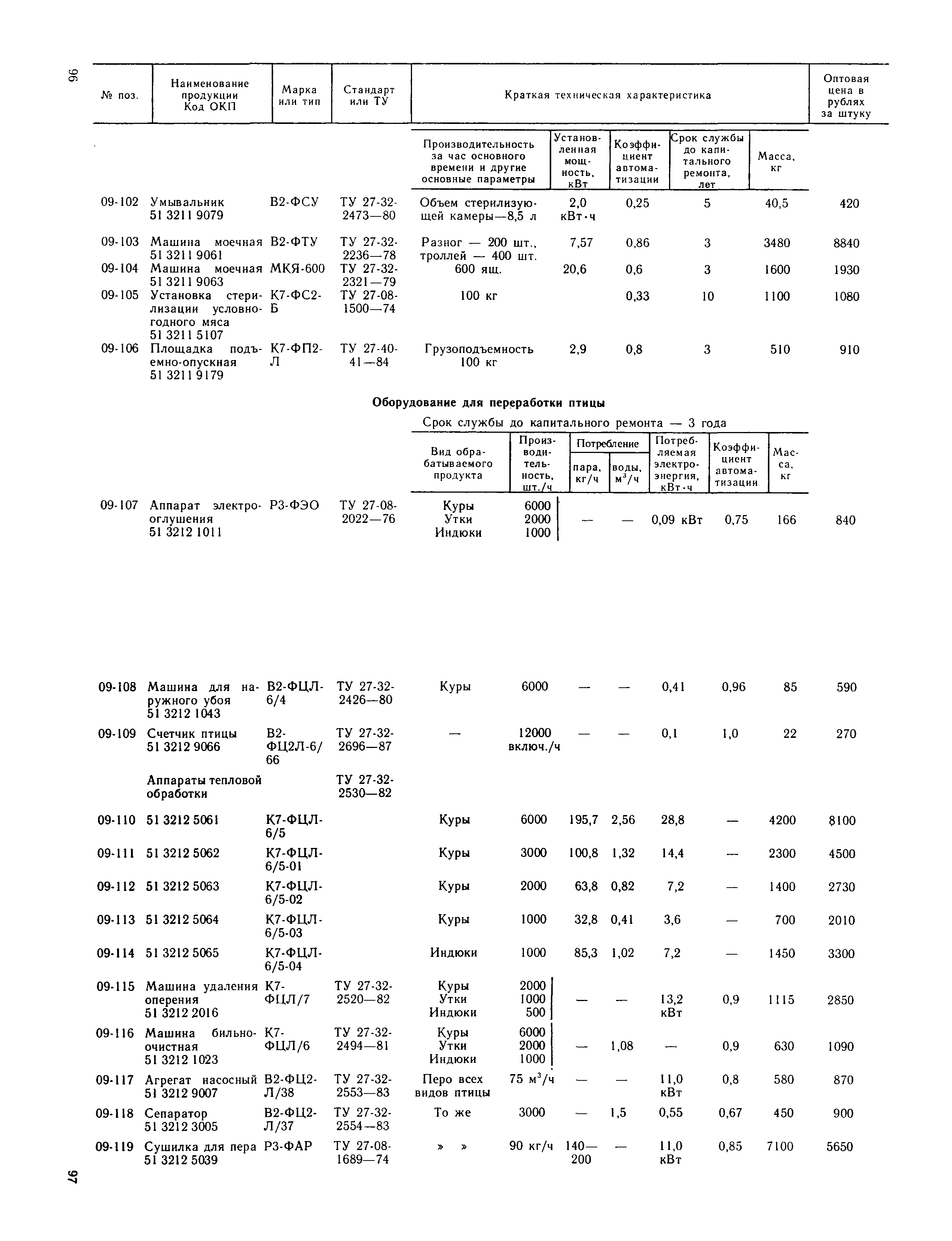 Прейскурант 24-03