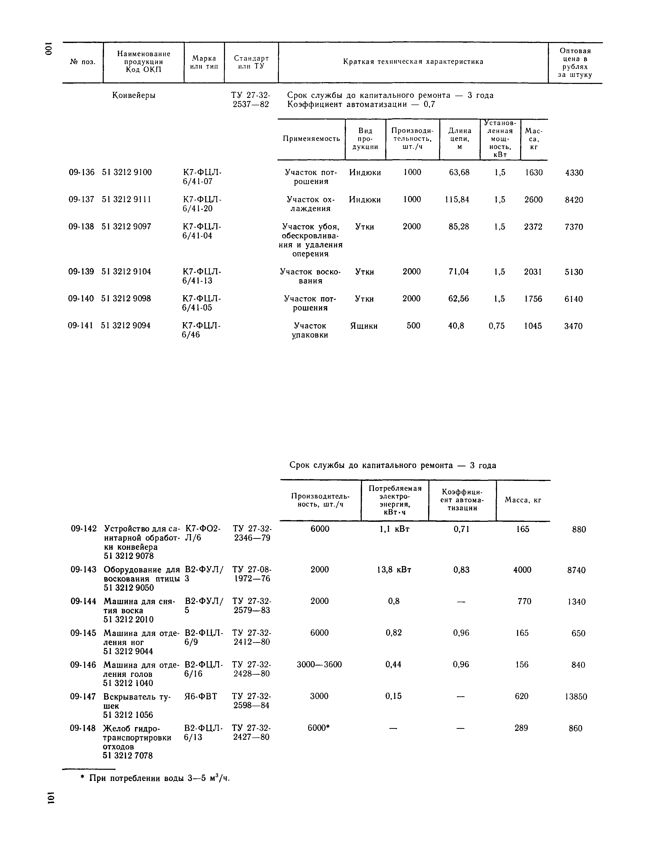 Прейскурант 24-03