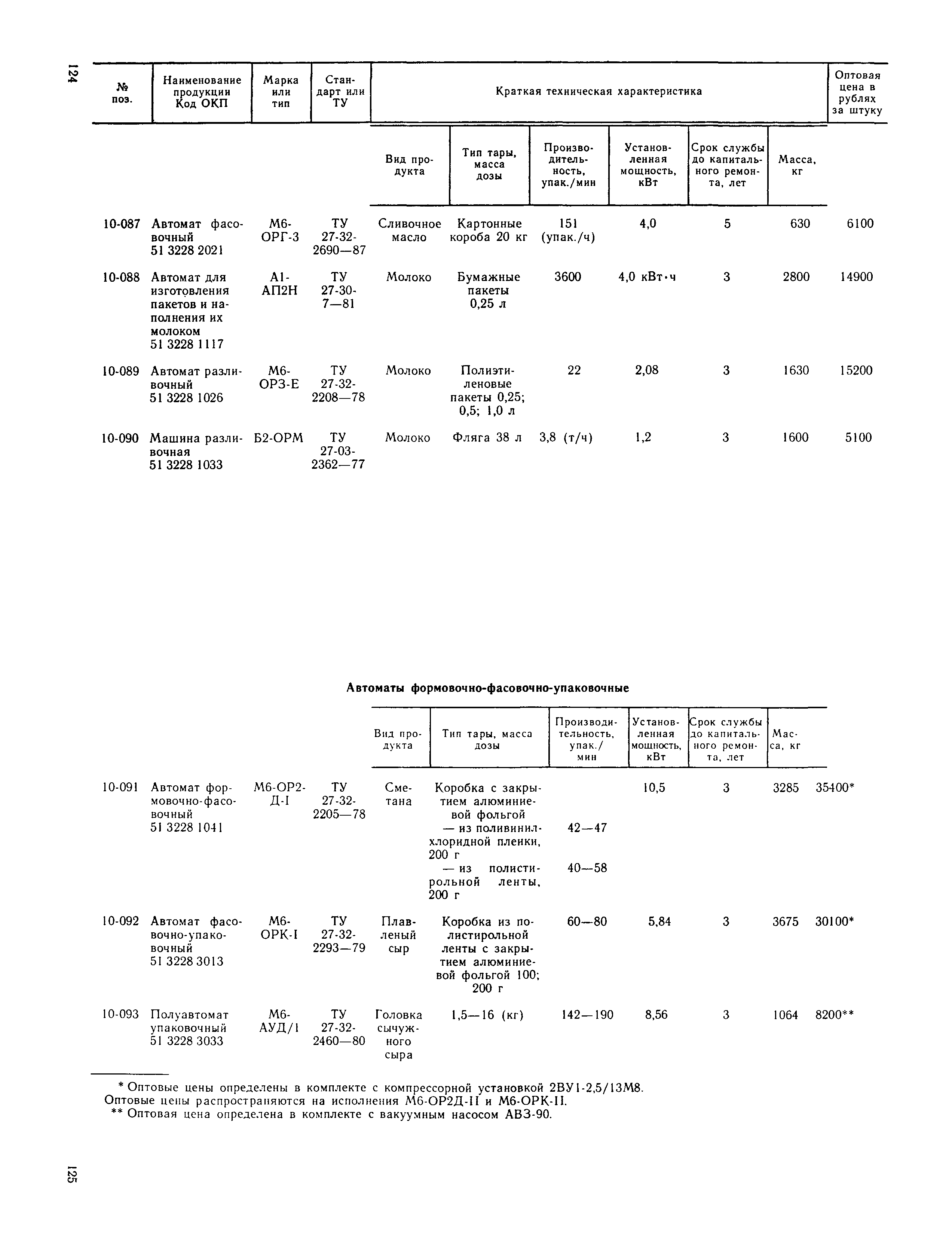 Прейскурант 24-03