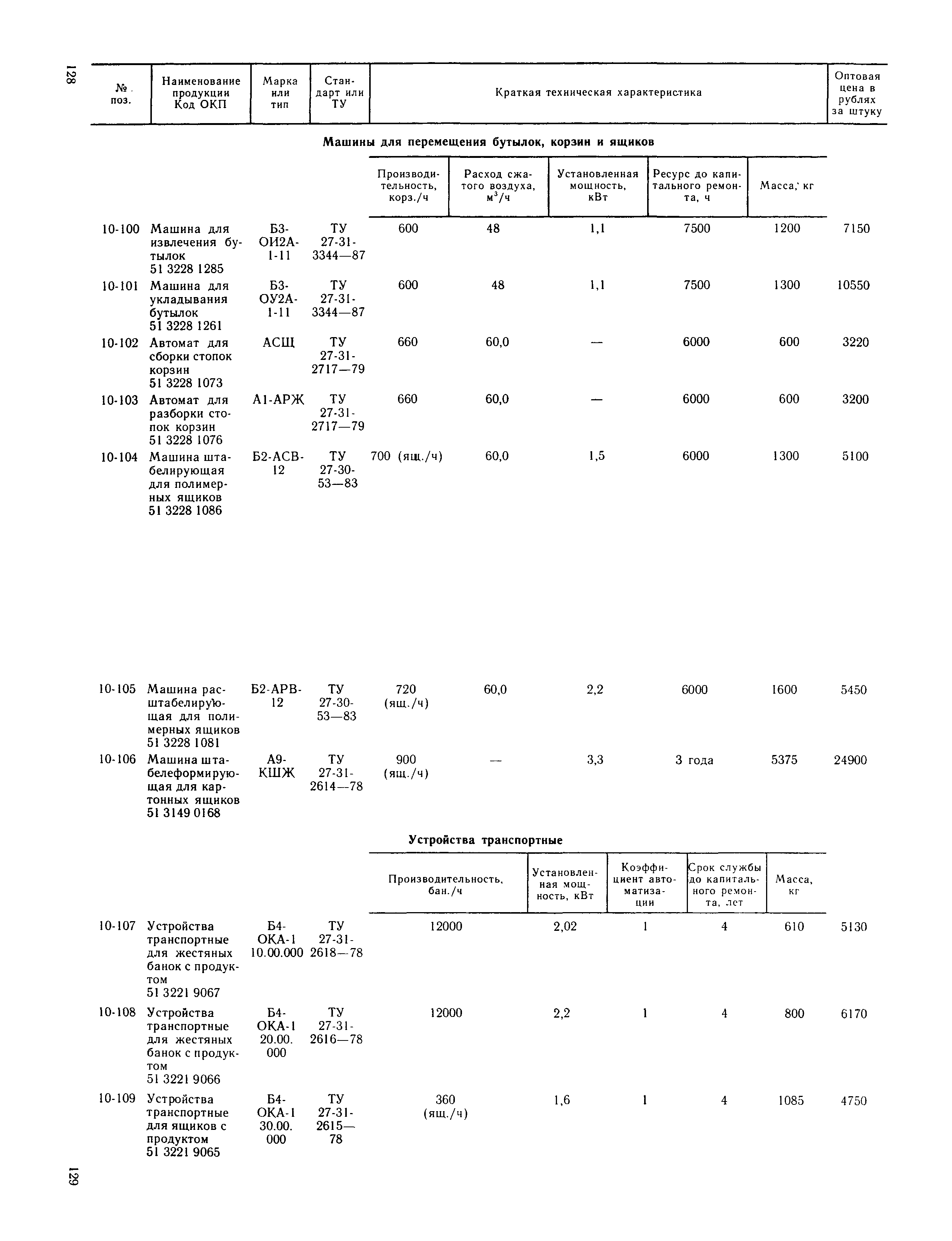 Прейскурант 24-03