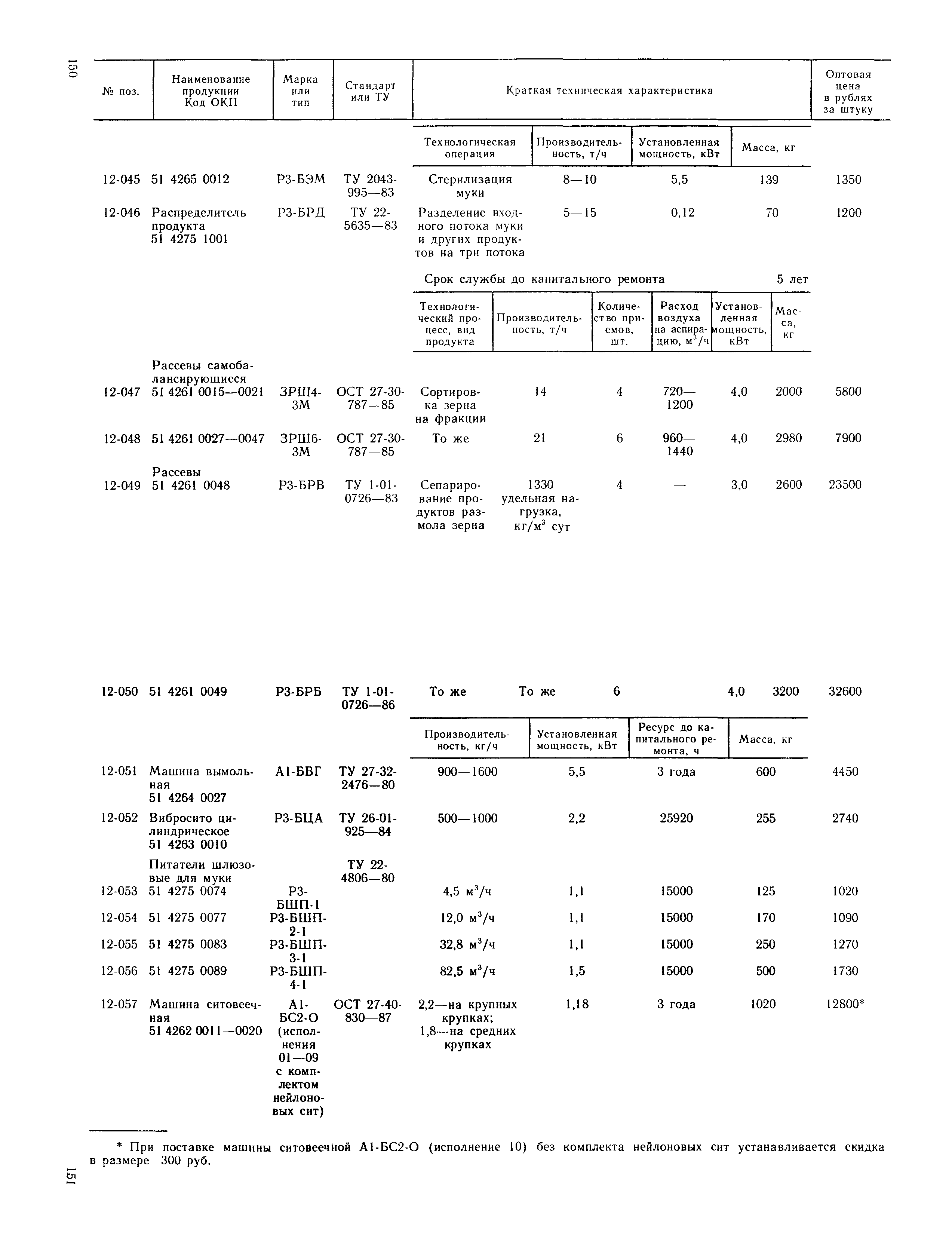 Прейскурант 24-03