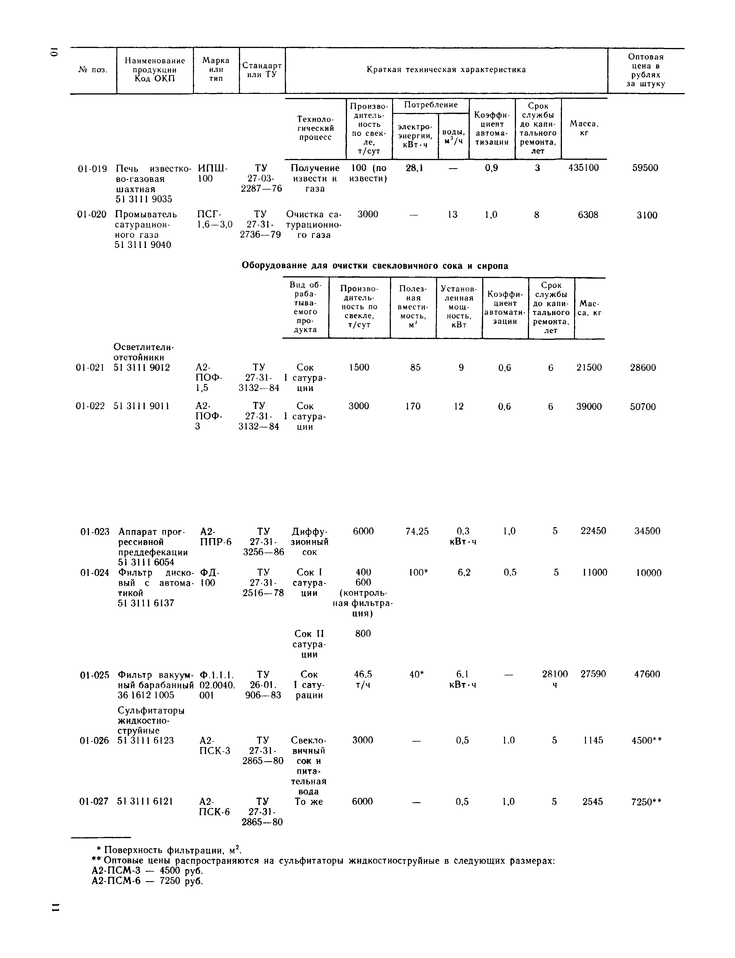 Прейскурант 24-03