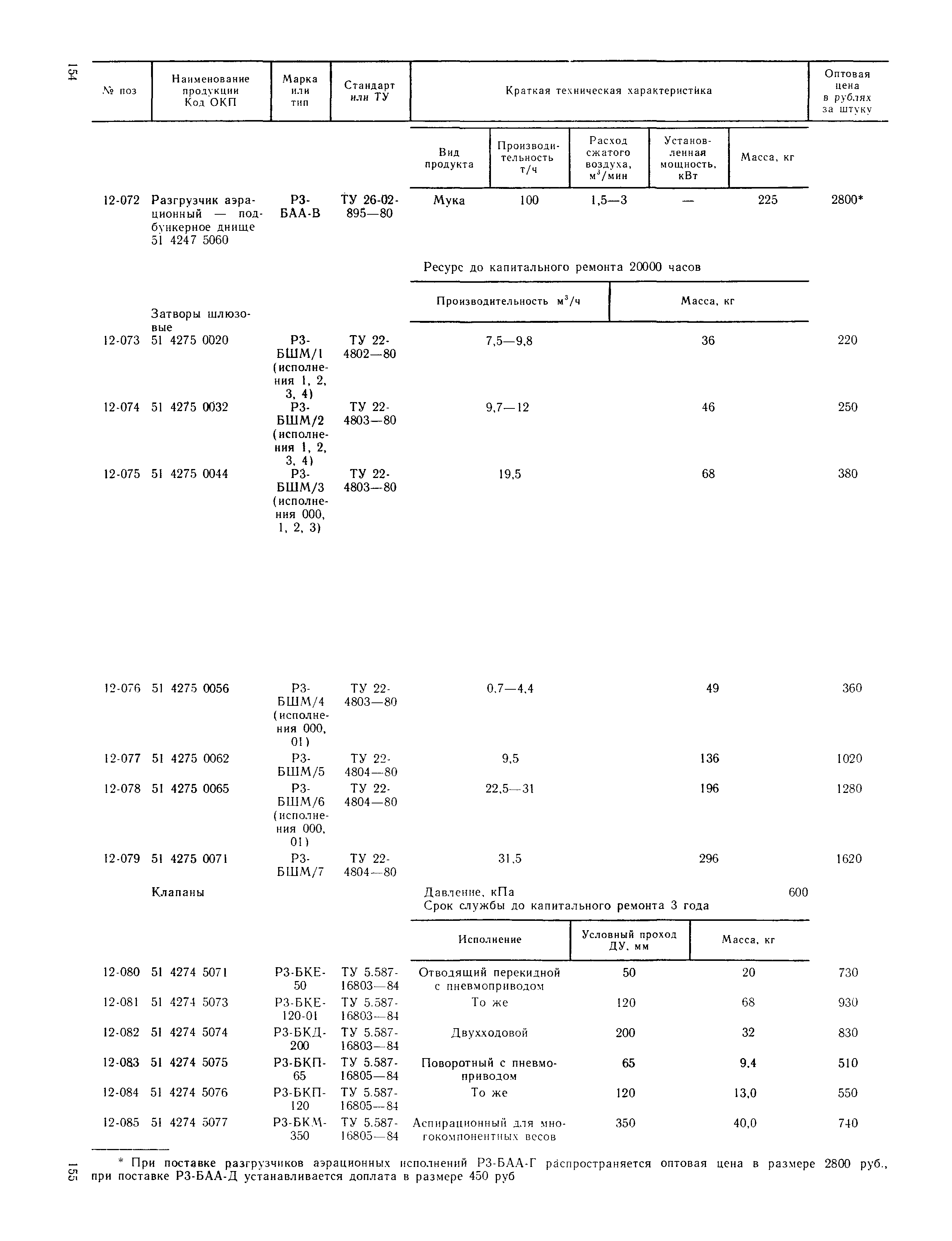 Прейскурант 24-03