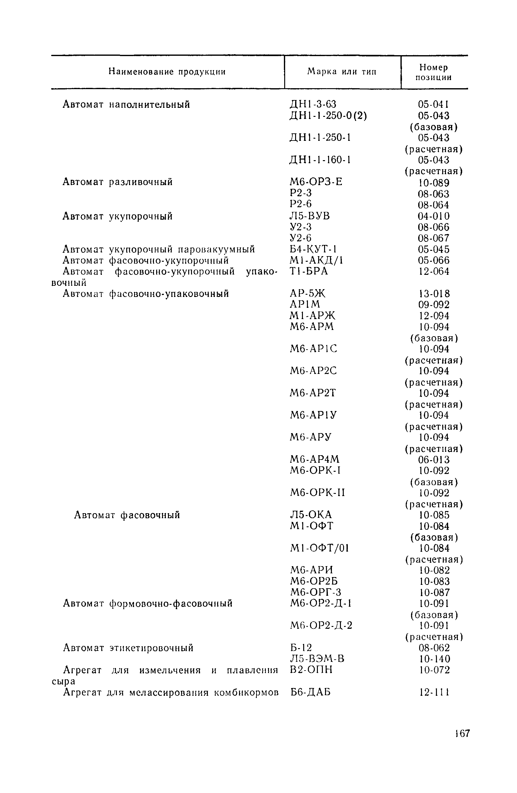 Прейскурант 24-03