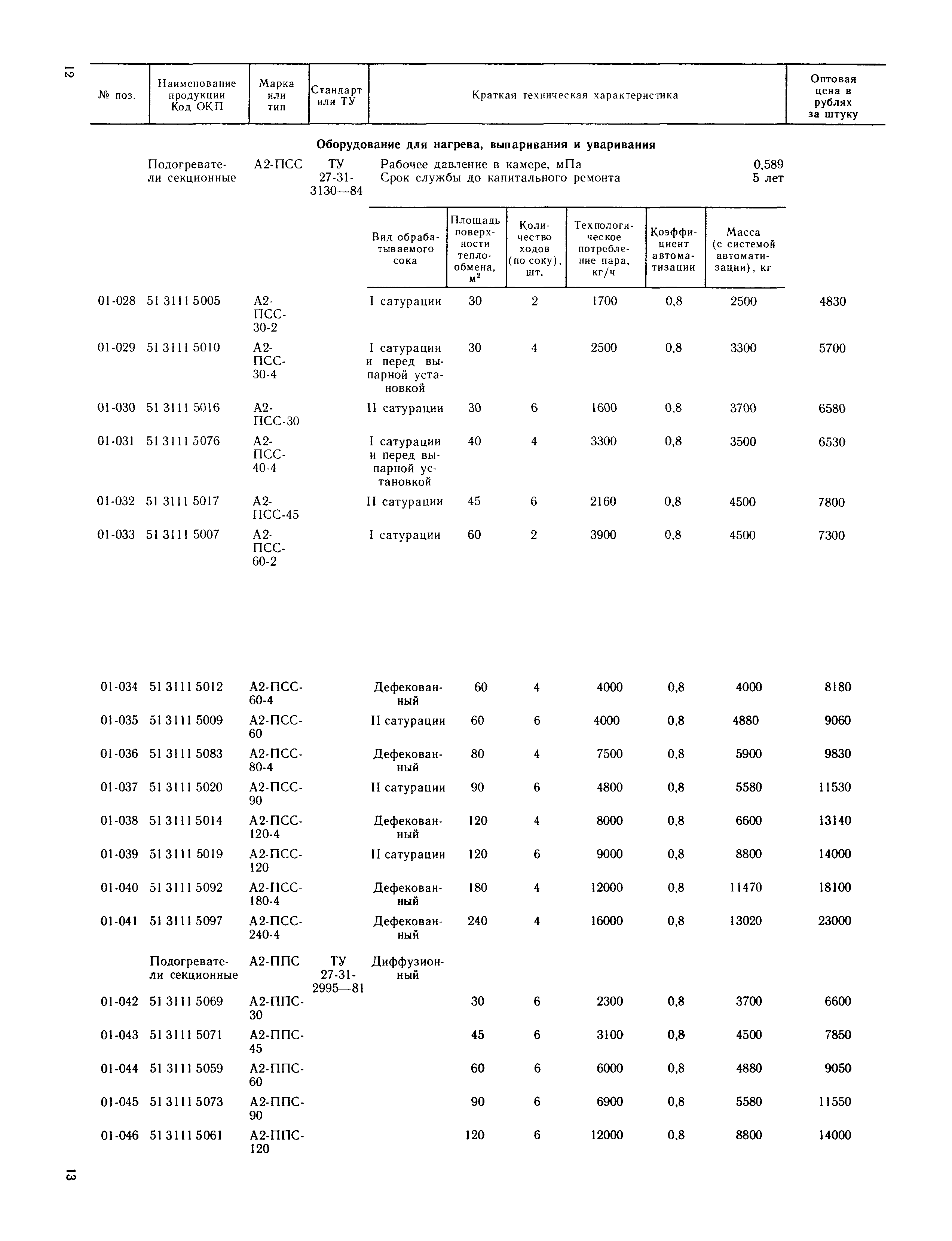 Прейскурант 24-03