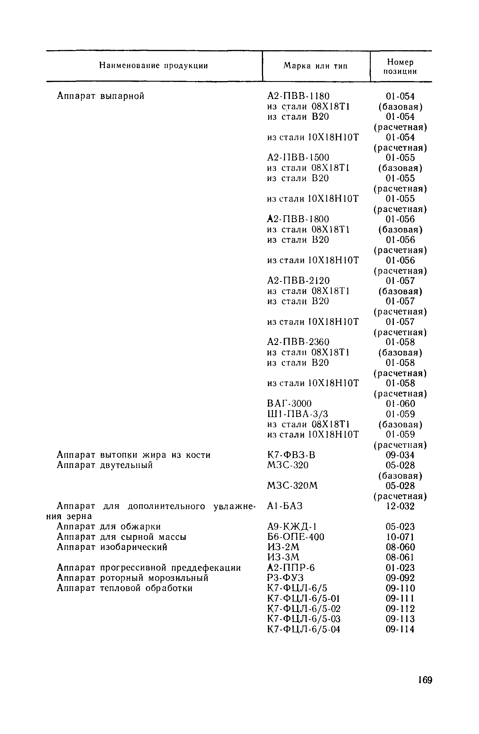 Прейскурант 24-03