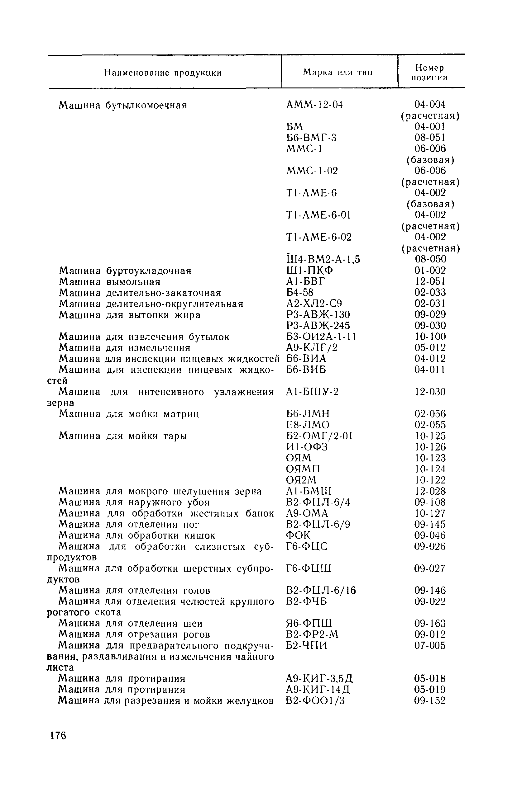 Прейскурант 24-03