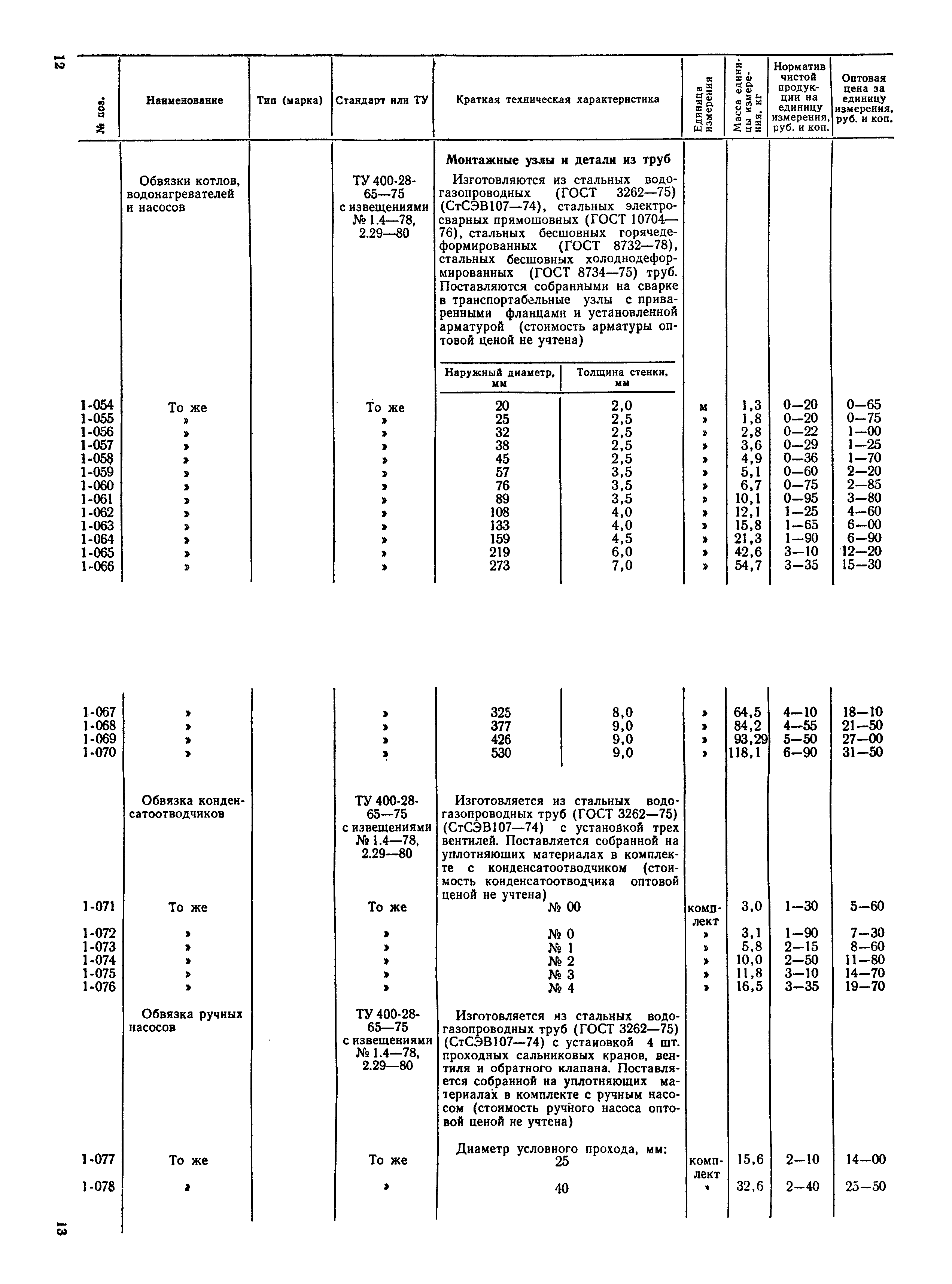 Прейскурант 24-15