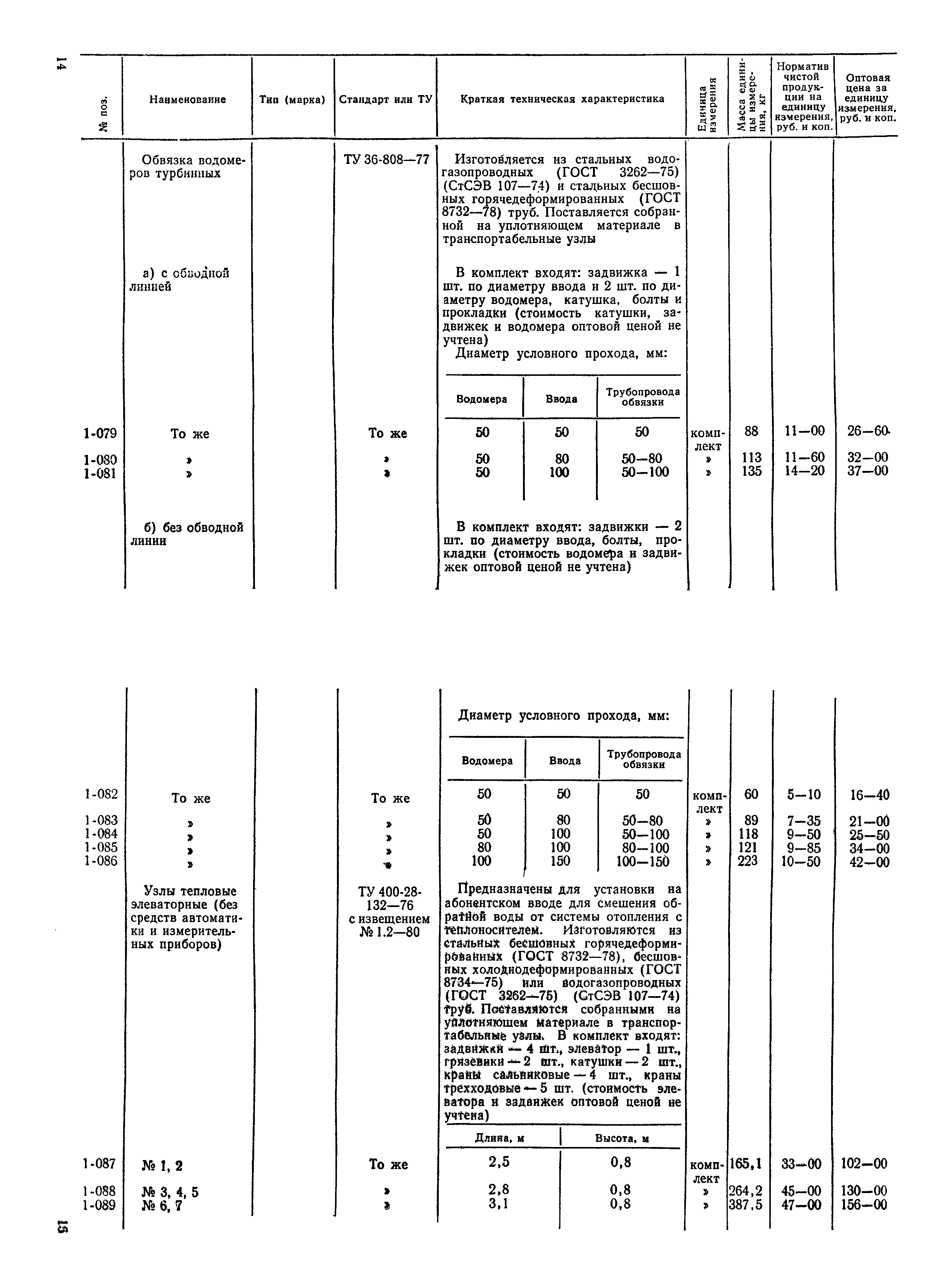 Прейскурант 24-15