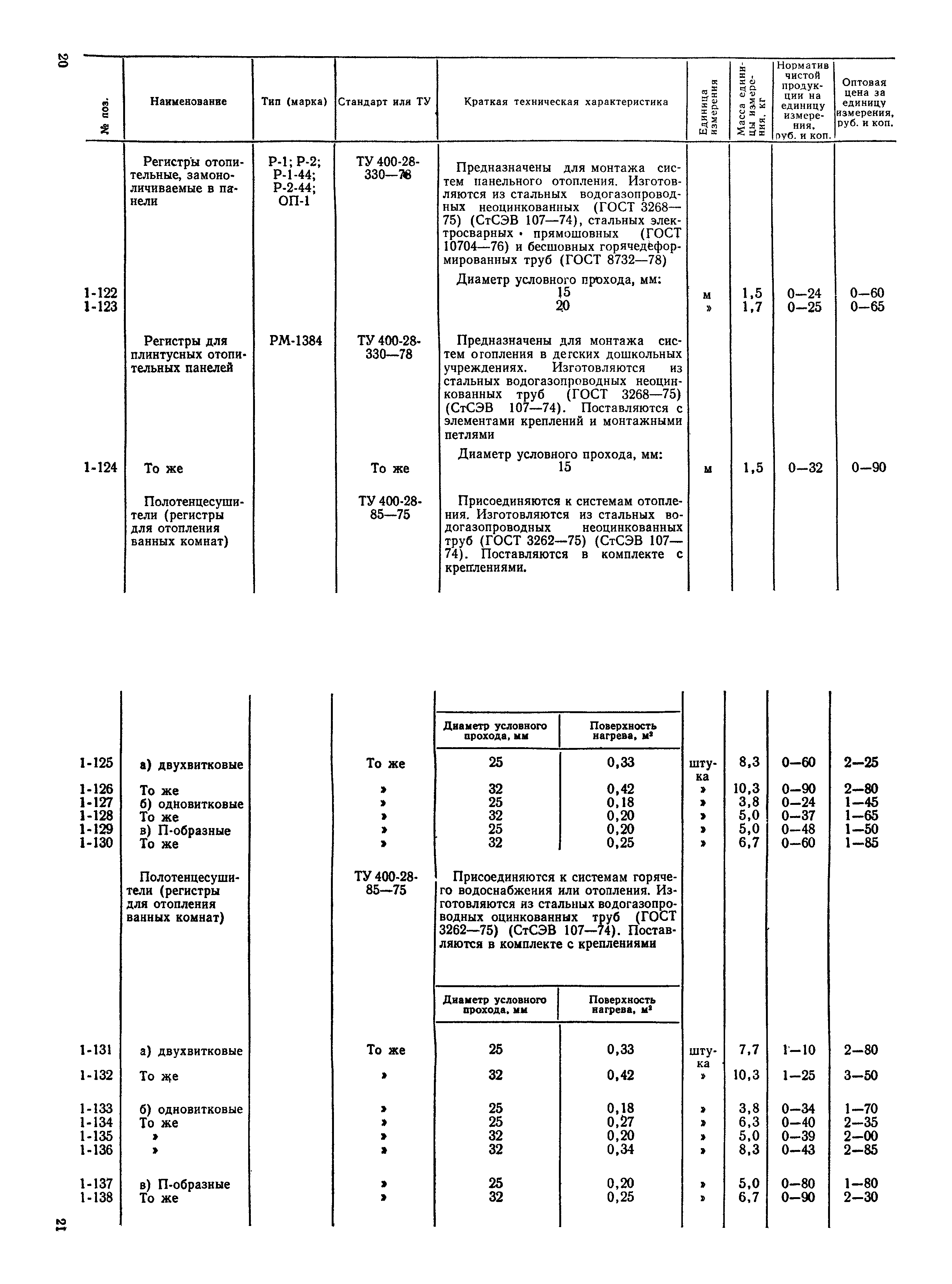 Прейскурант 24-15