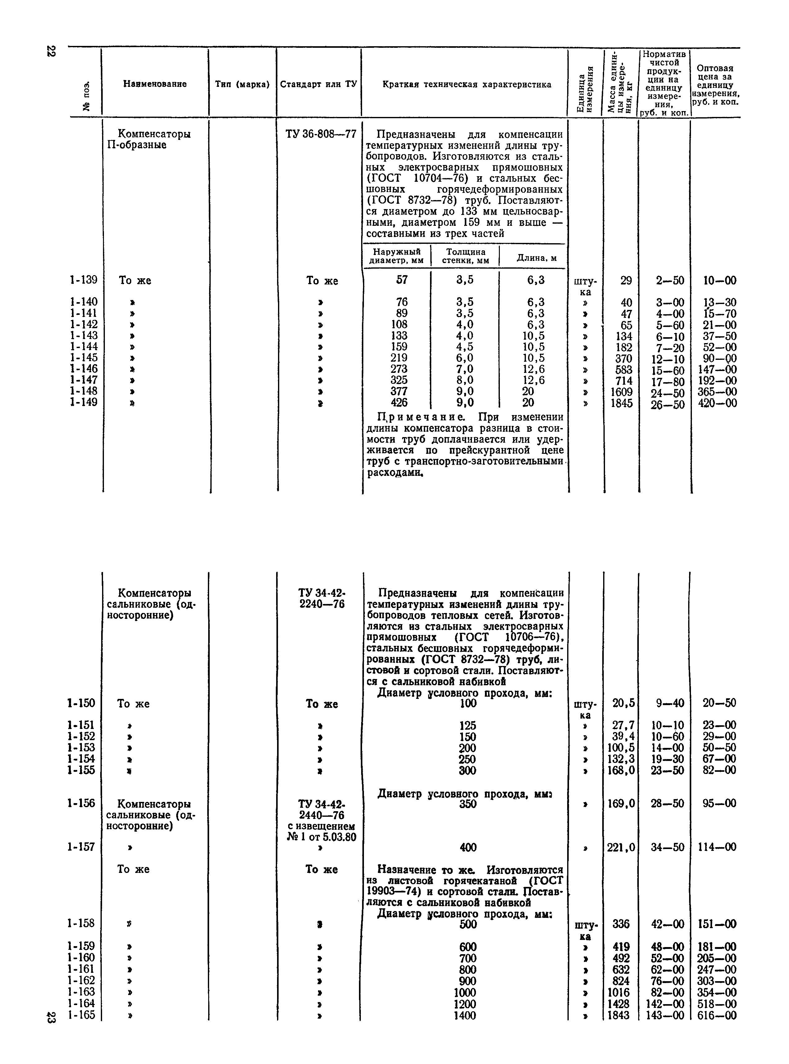 Прейскурант 24-15