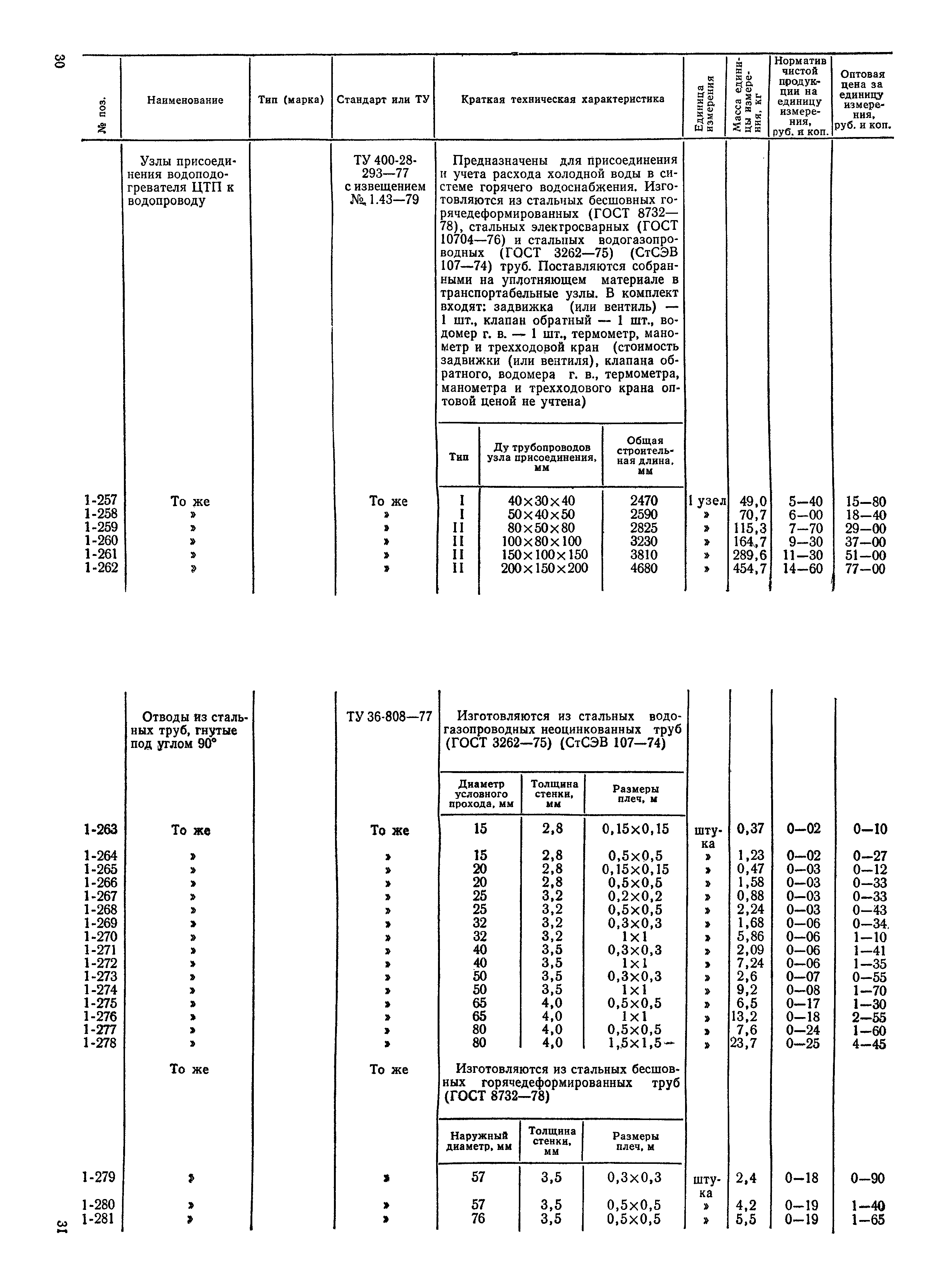 Прейскурант 24-15