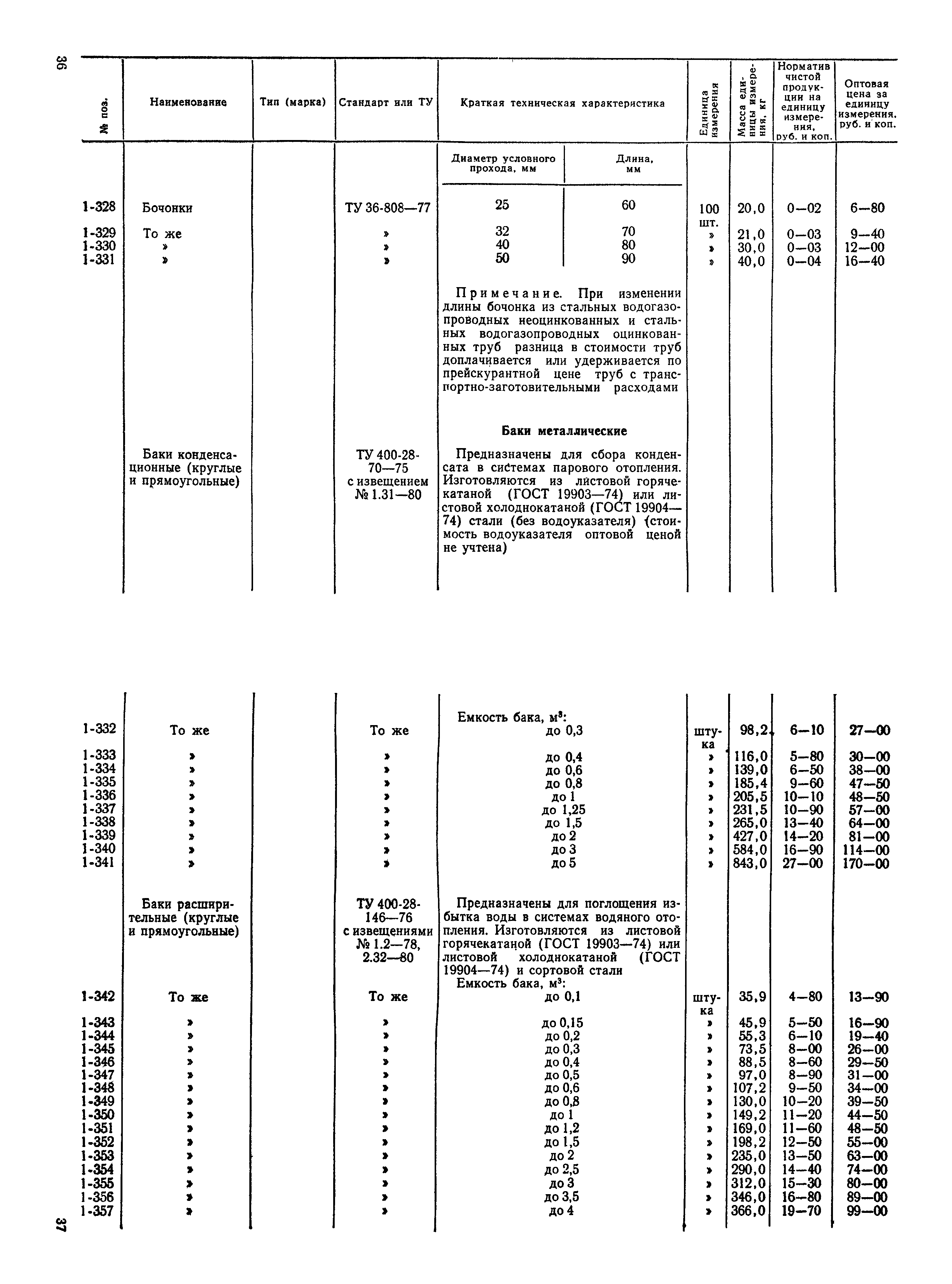 Прейскурант 24-15