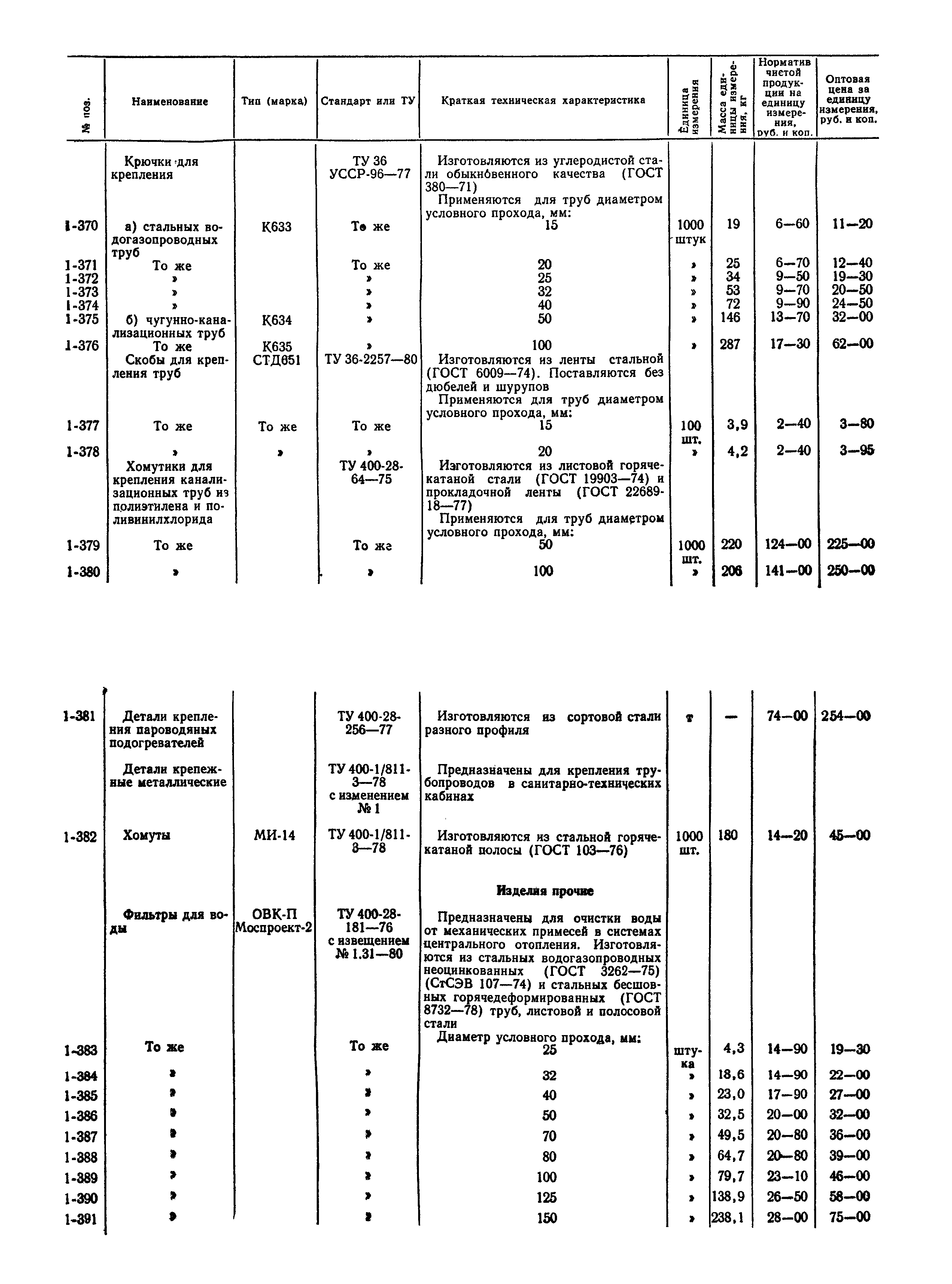 Прейскурант 24-15