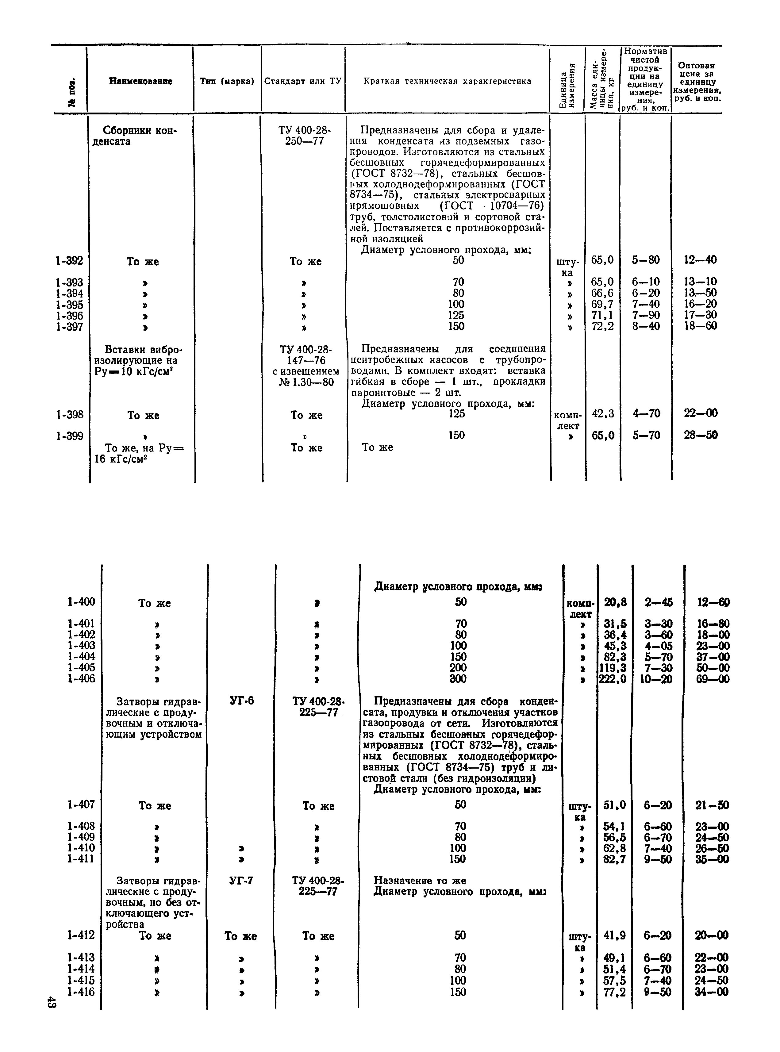 Прейскурант 24-15