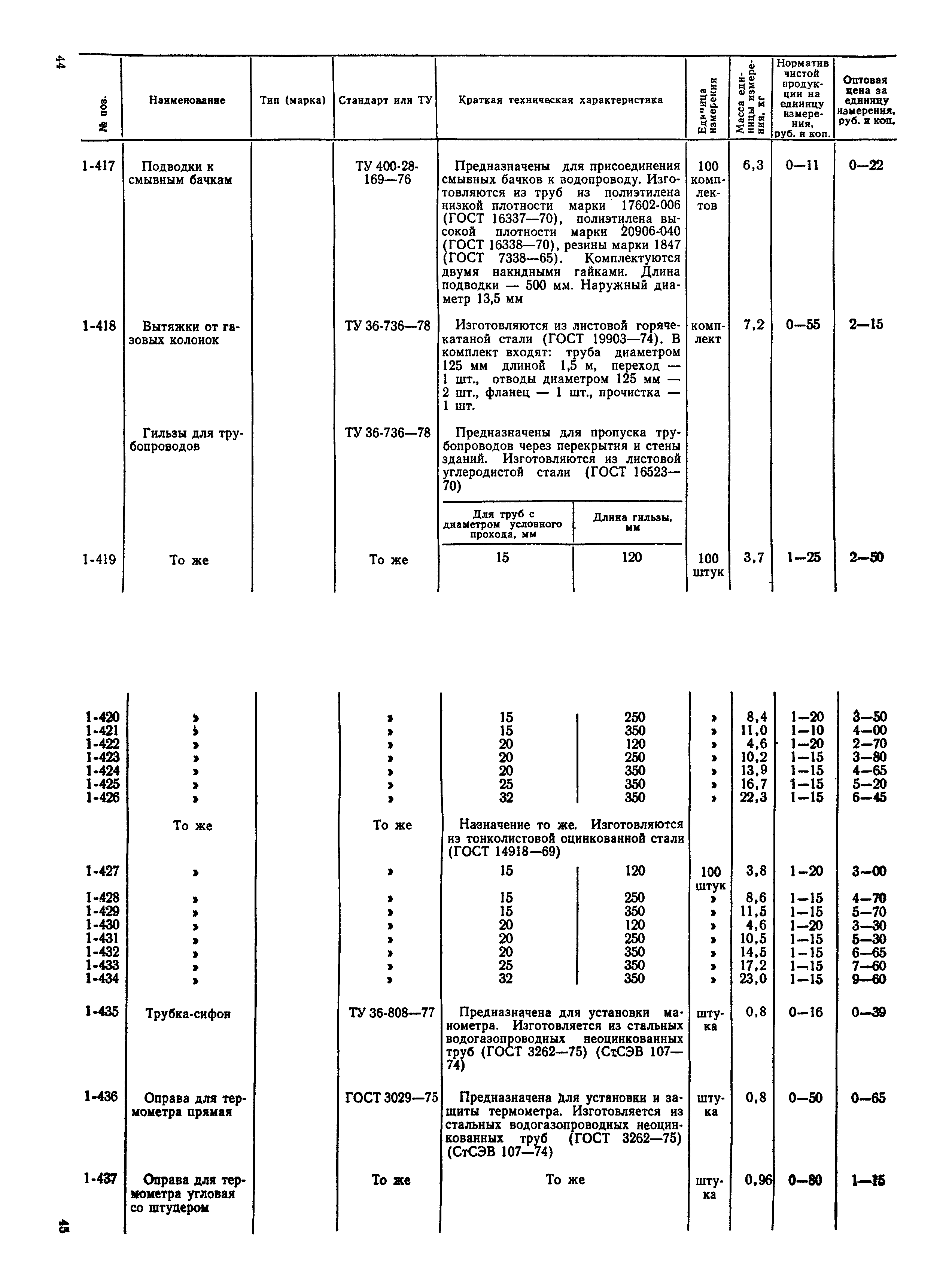 Прейскурант 24-15