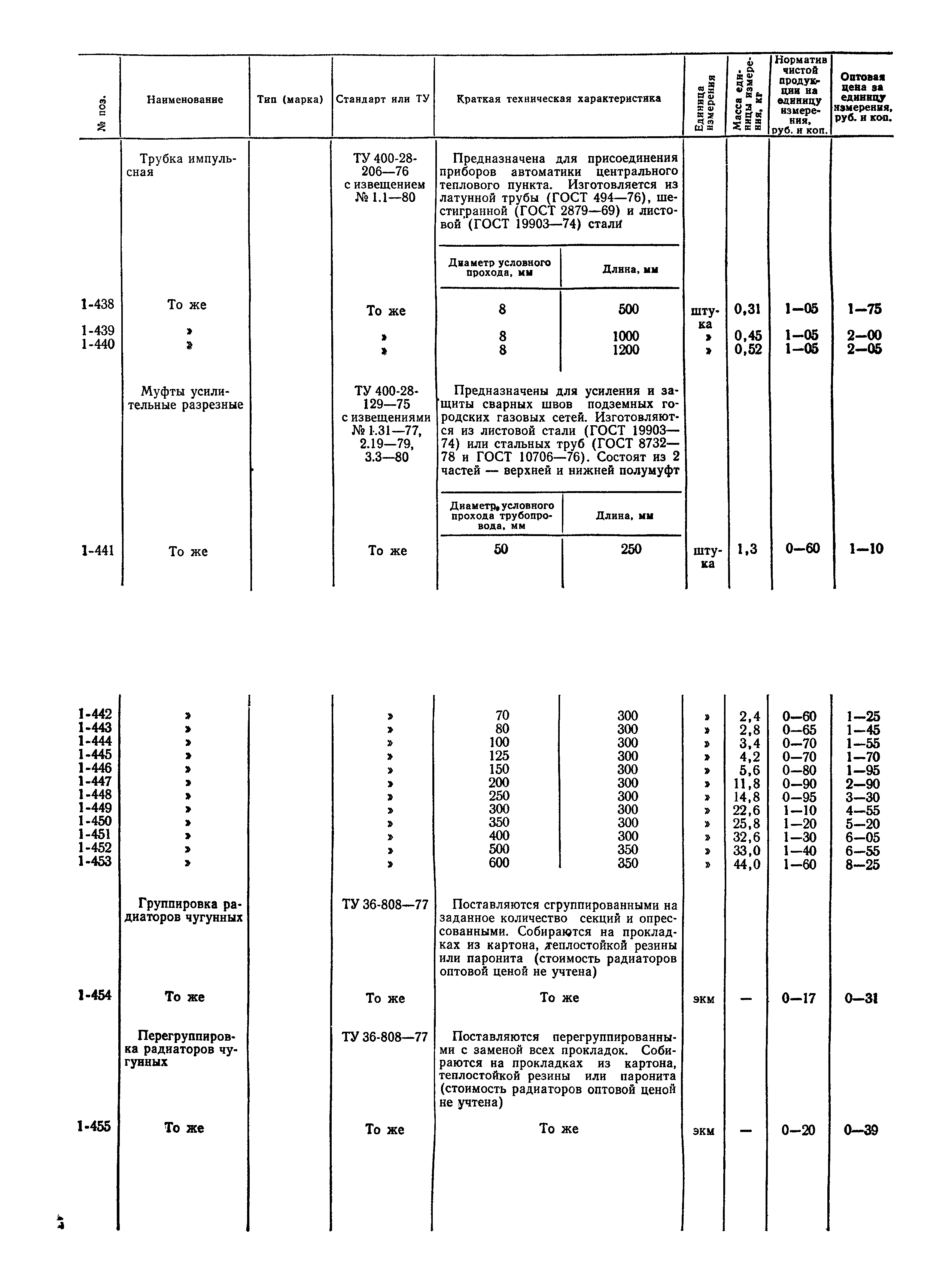 Прейскурант 24-15