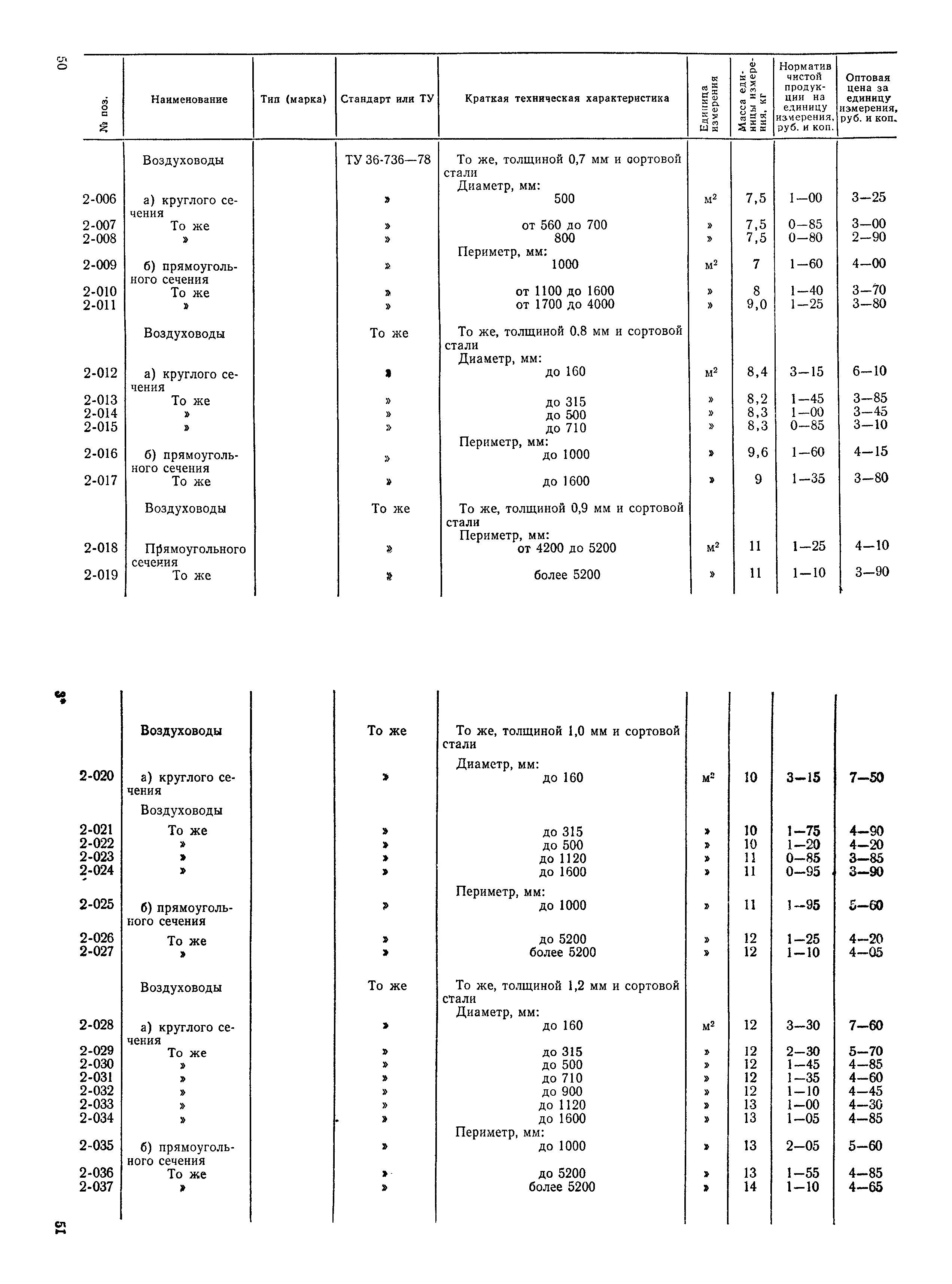 Прейскурант 24-15