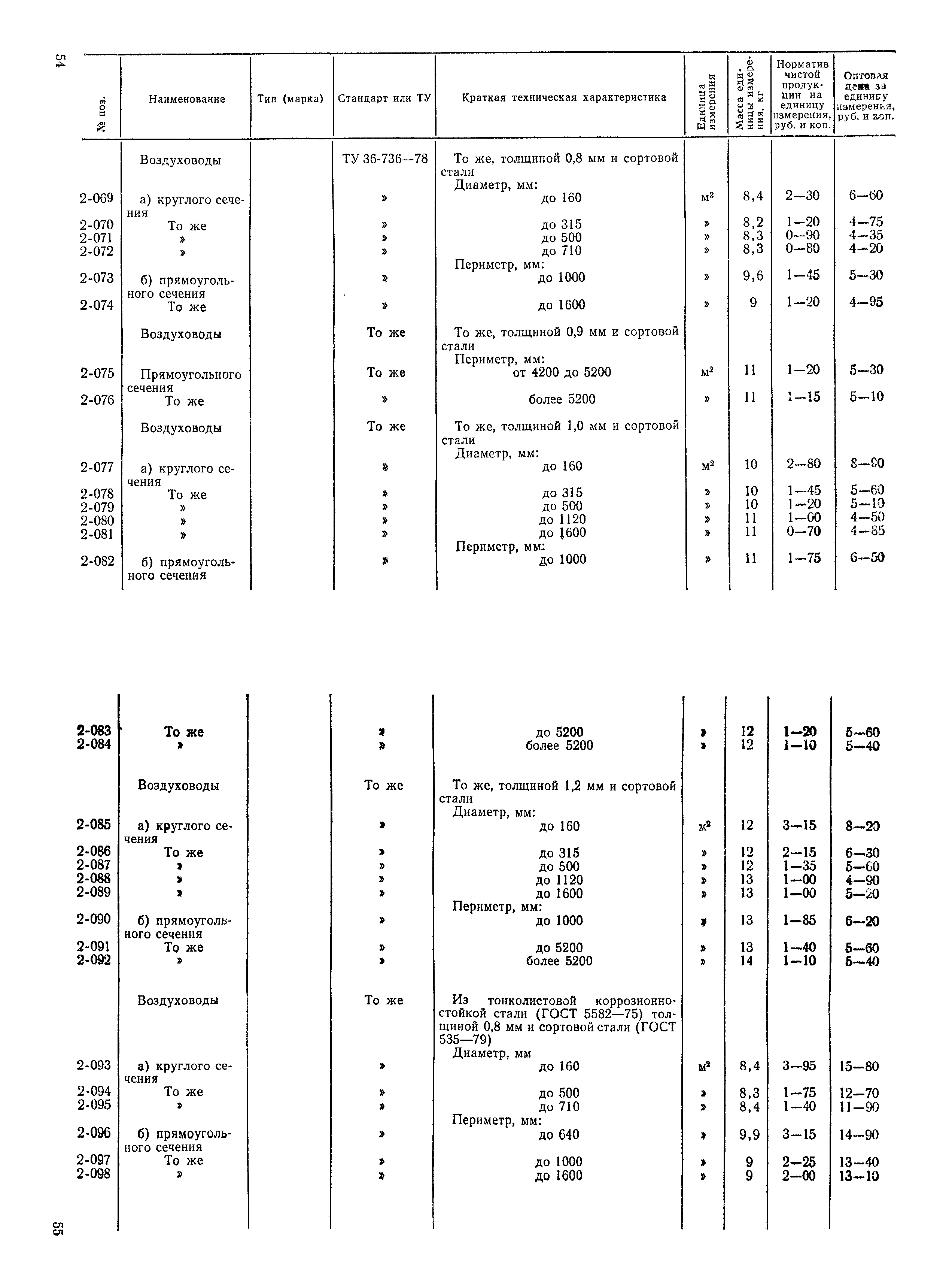 Прейскурант 24-15