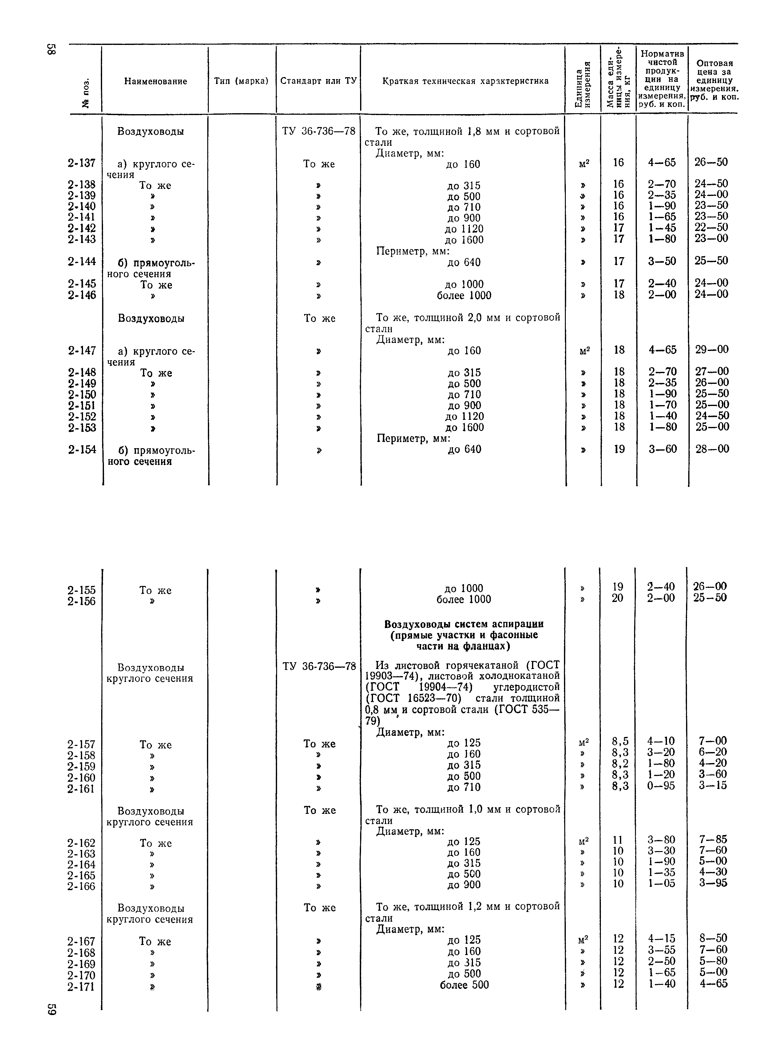 Прейскурант 24-15