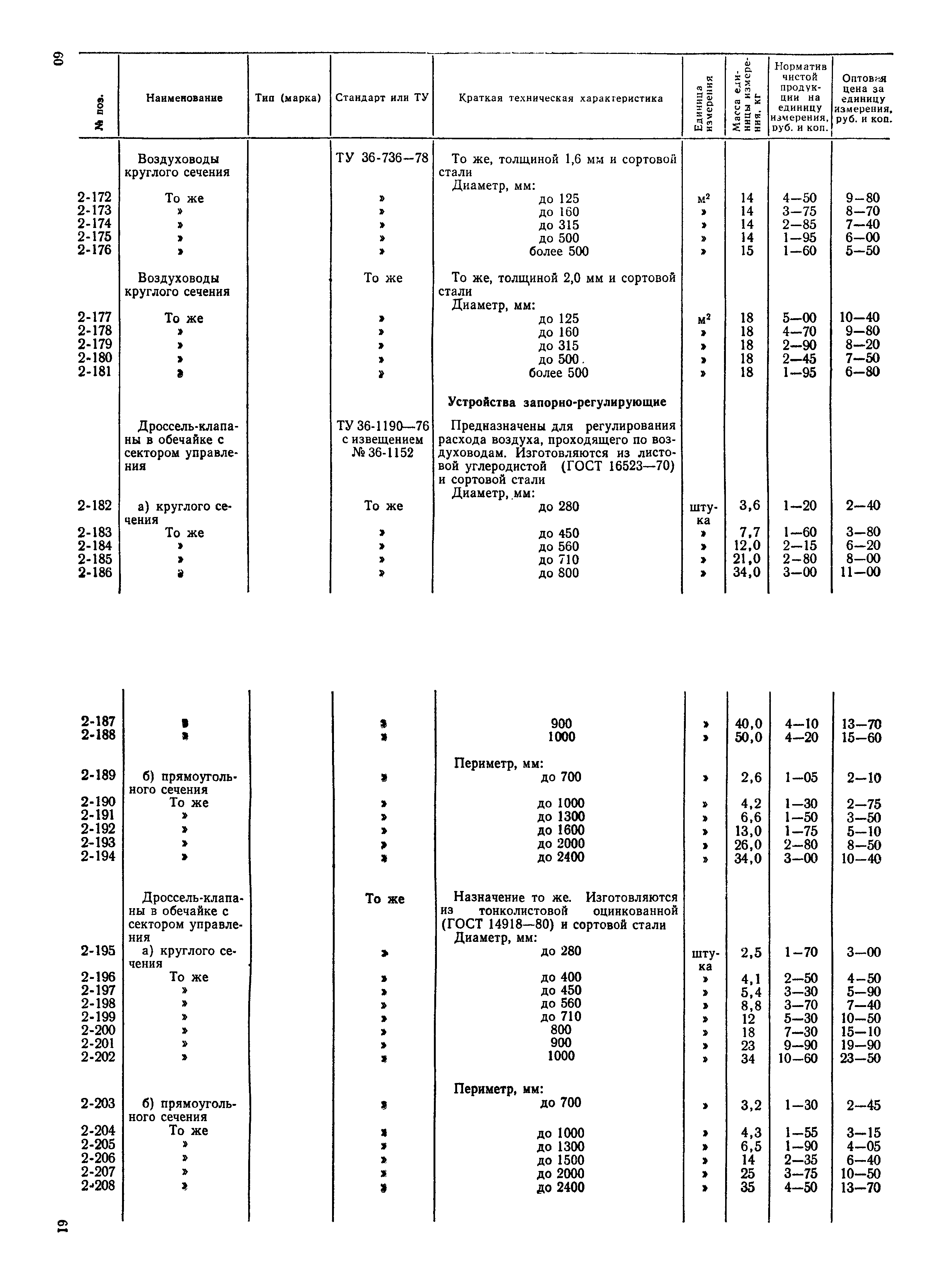 Прейскурант 24-15