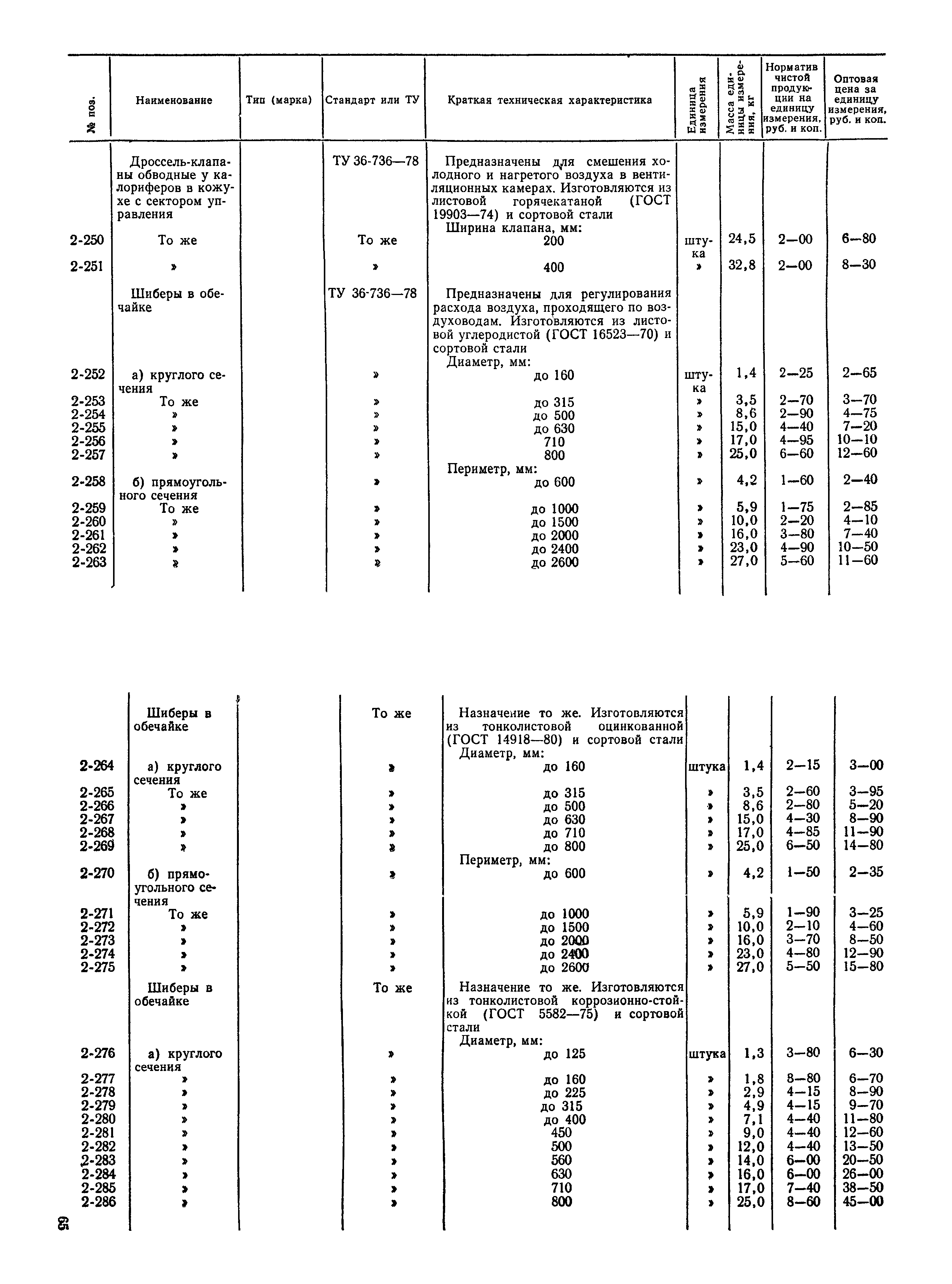 Прейскурант 24-15