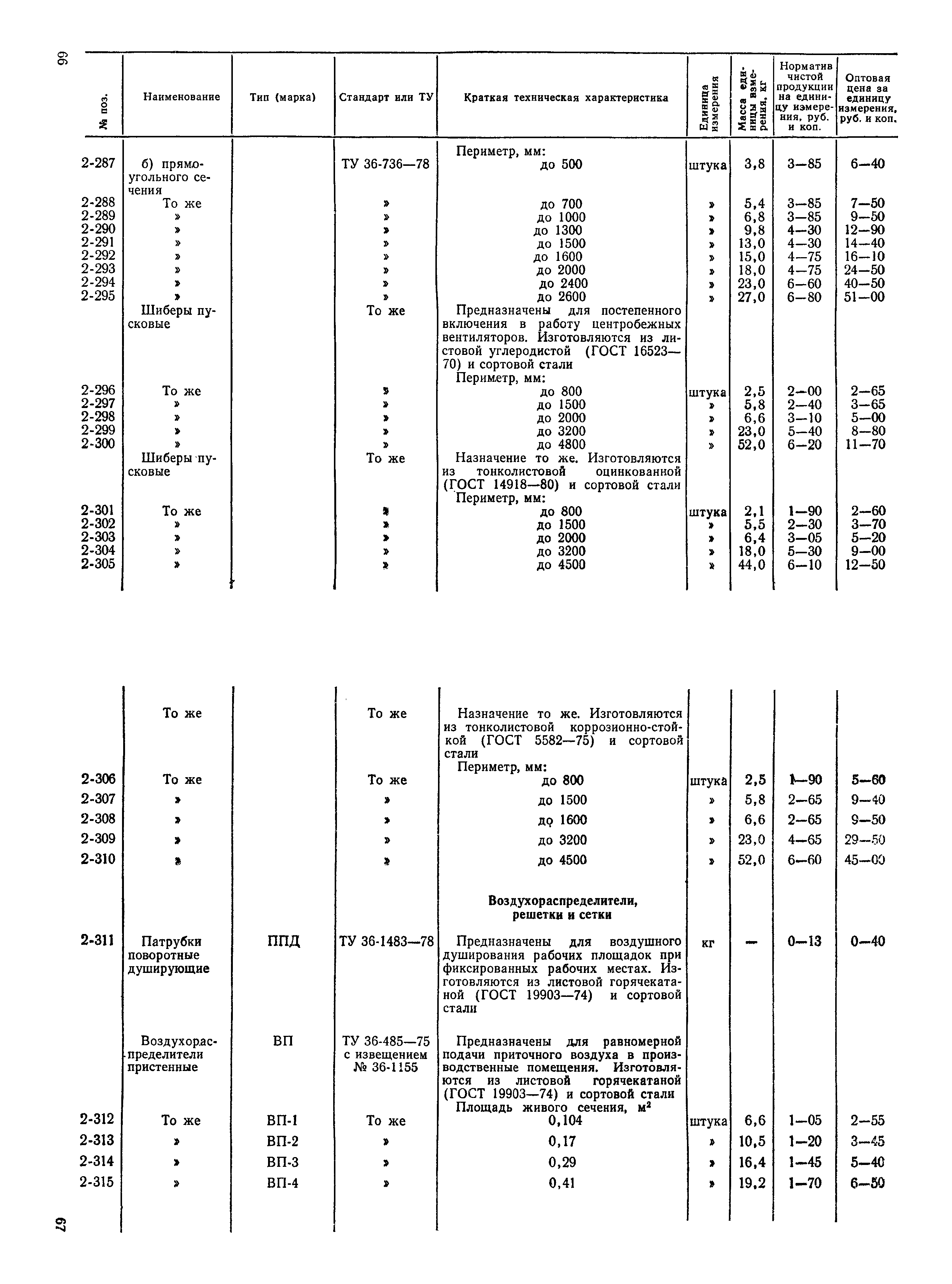 Прейскурант 24-15