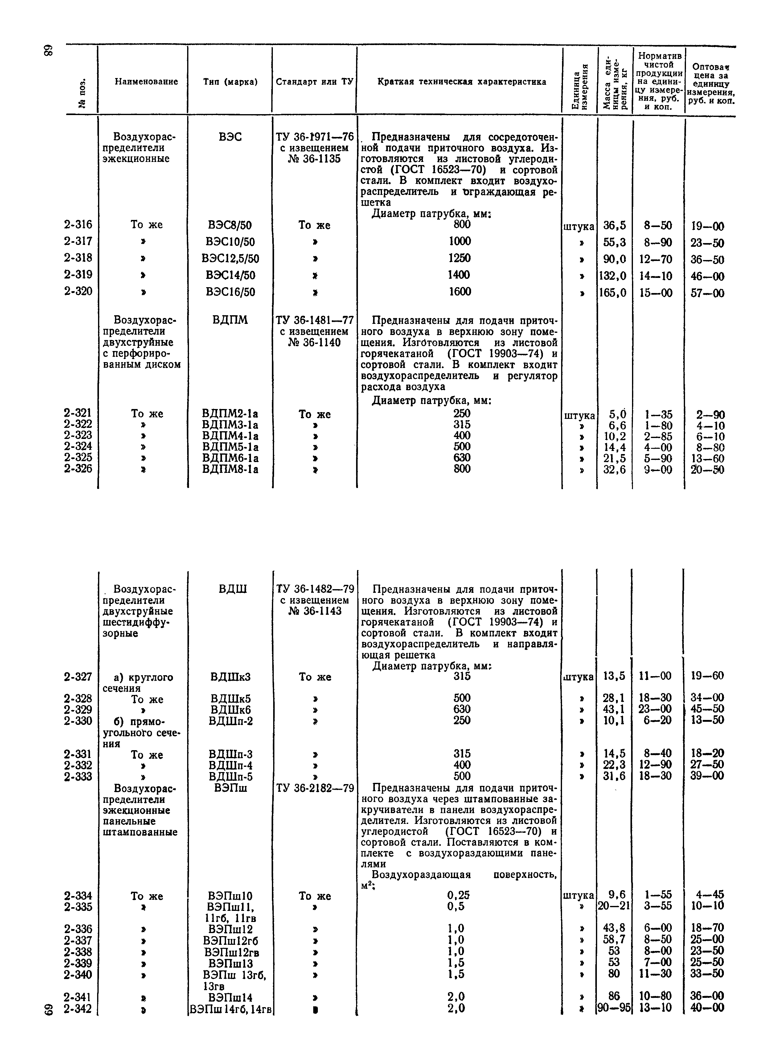 Прейскурант 24-15