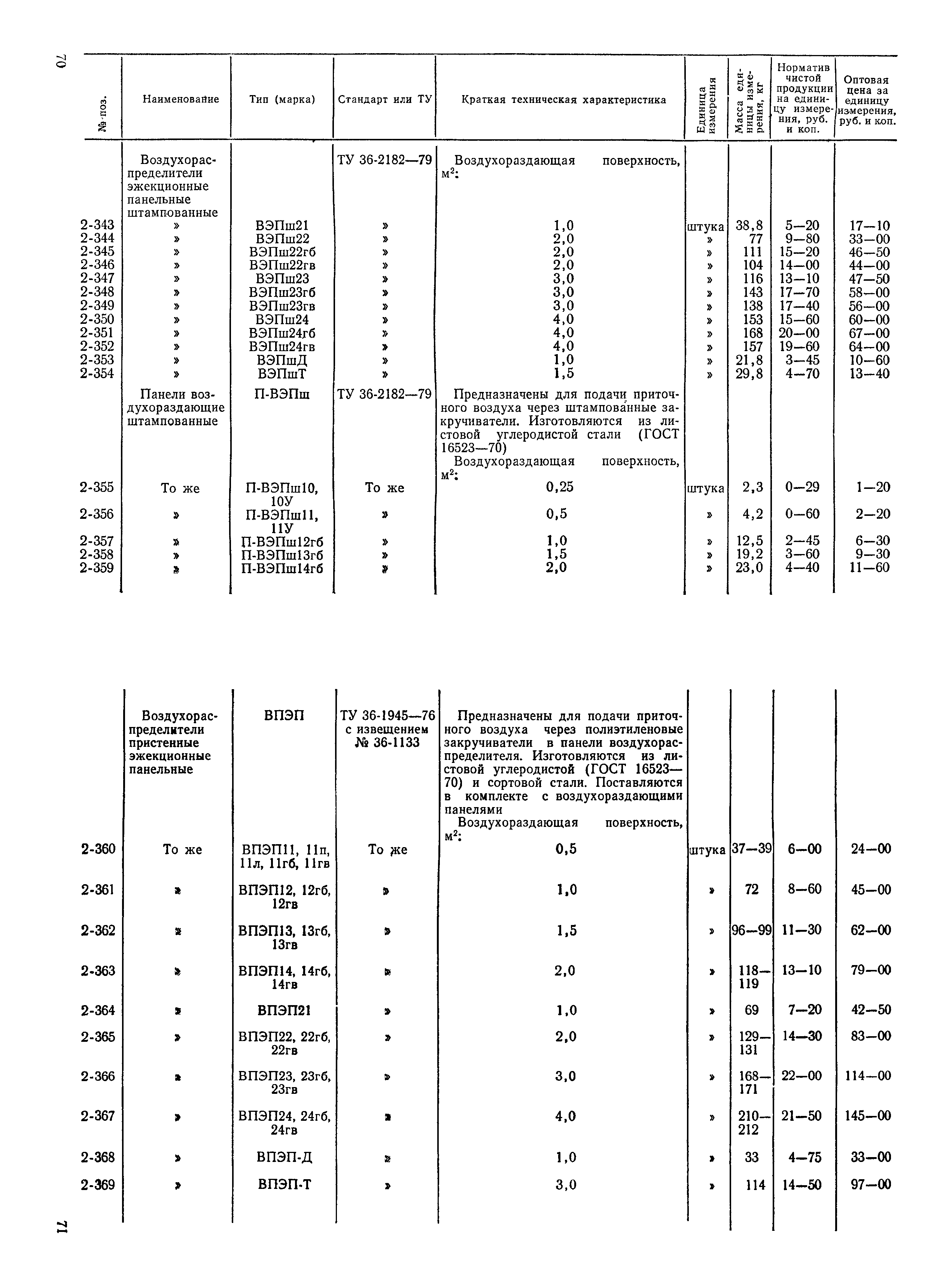 Прейскурант 24-15