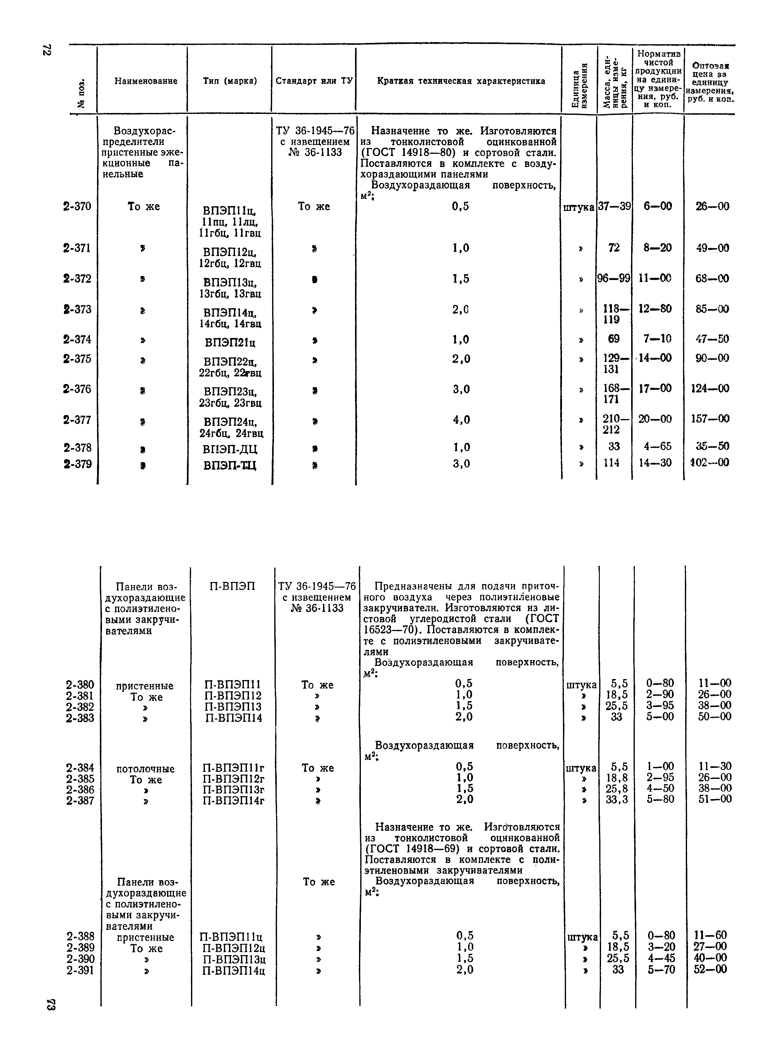 Прейскурант 24-15