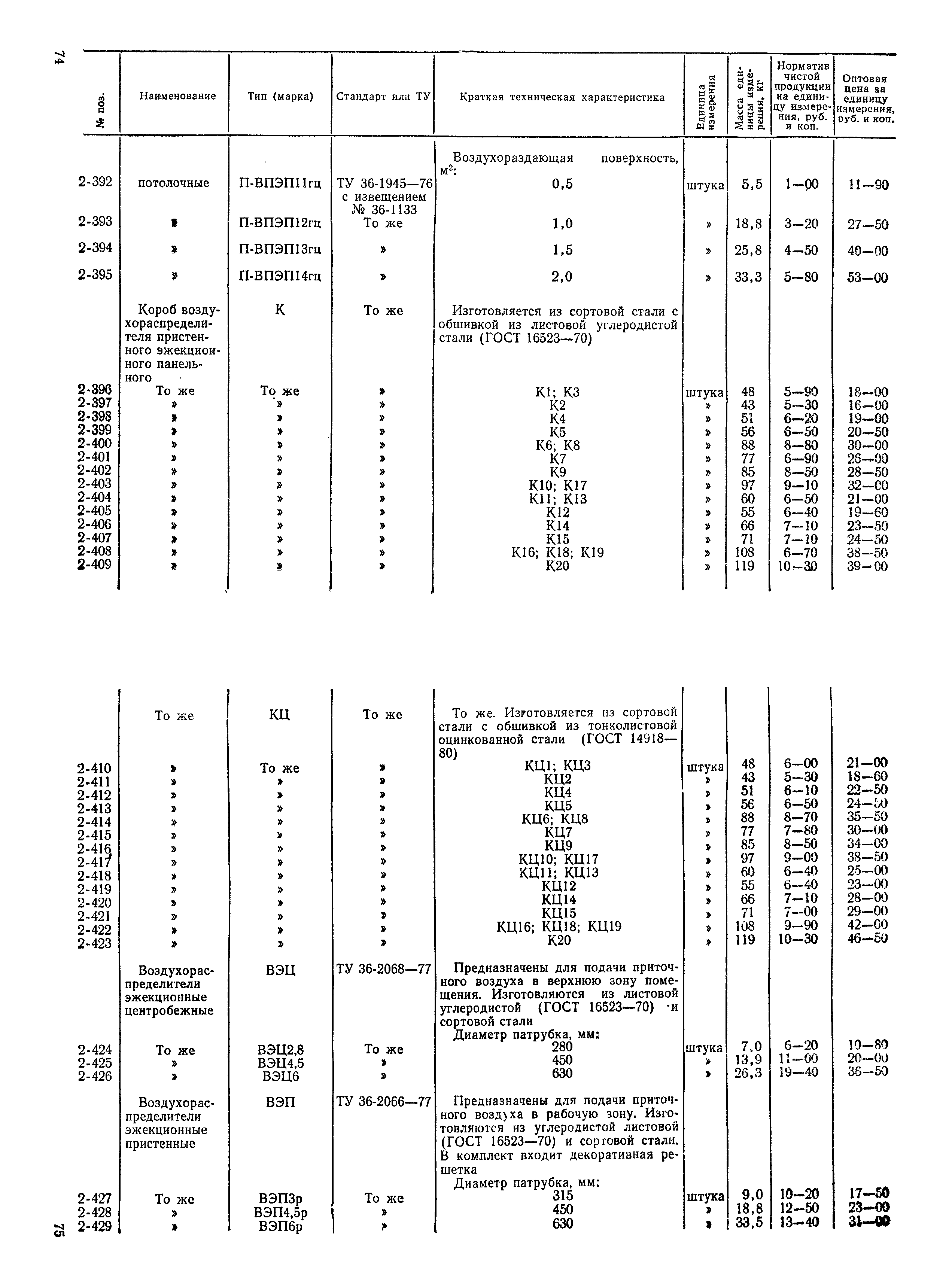 Прейскурант 24-15