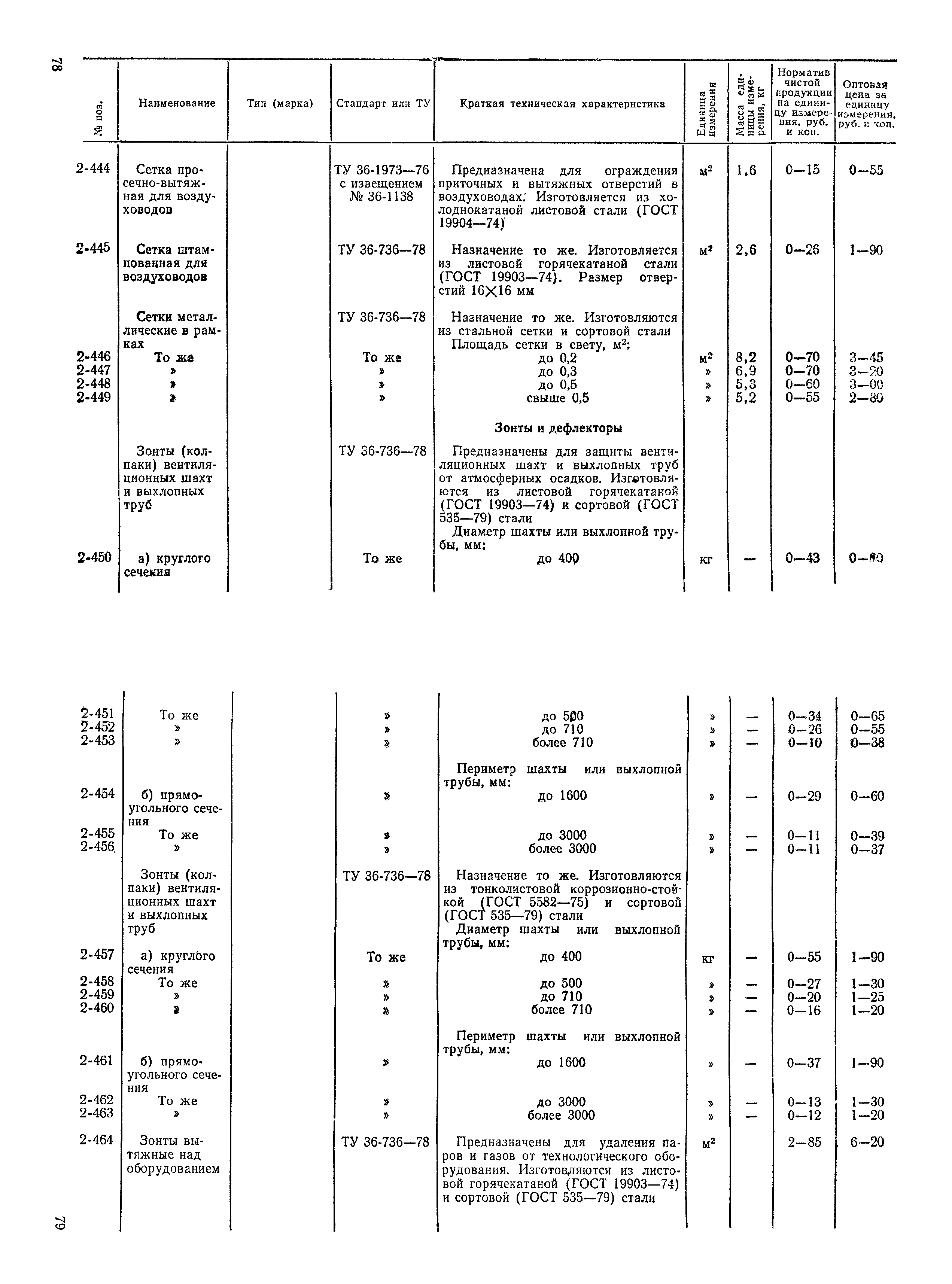 Прейскурант 24-15