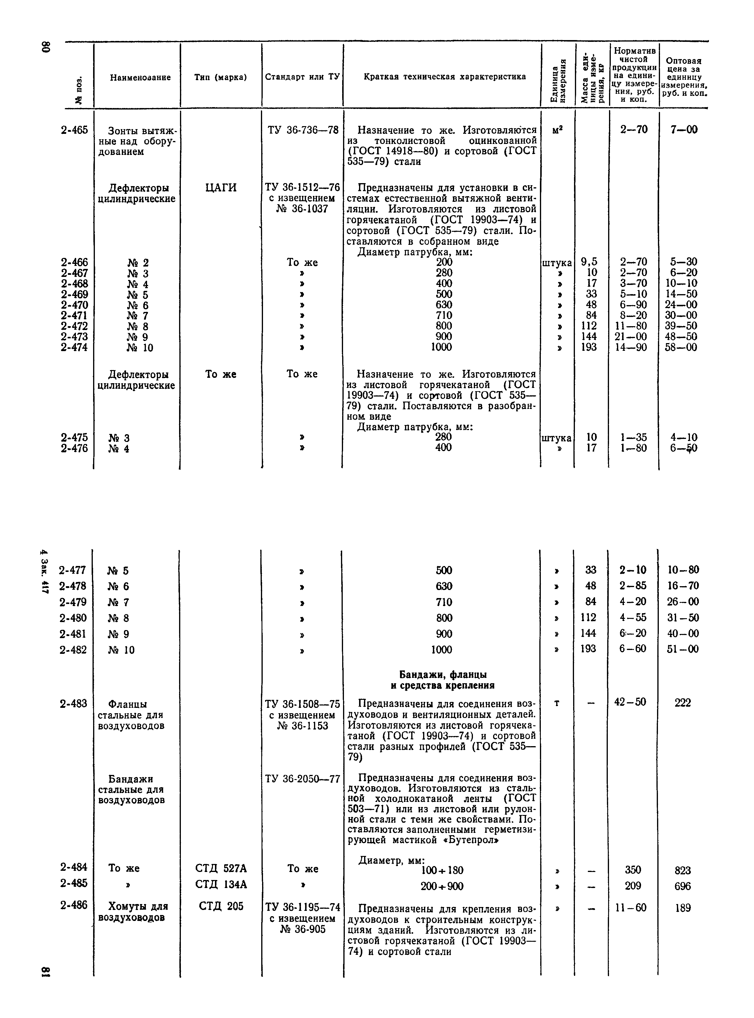 Прейскурант 24-15