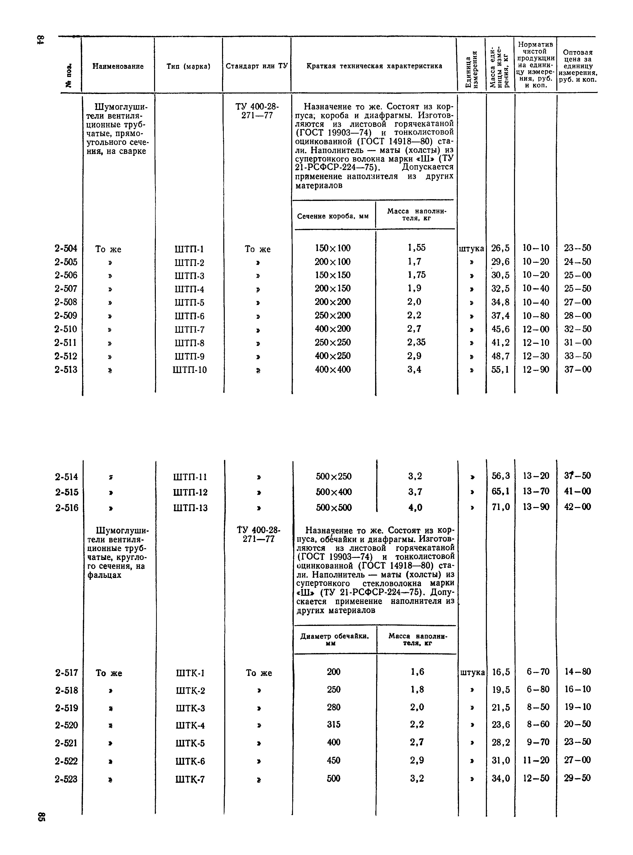 Прейскурант 24-15