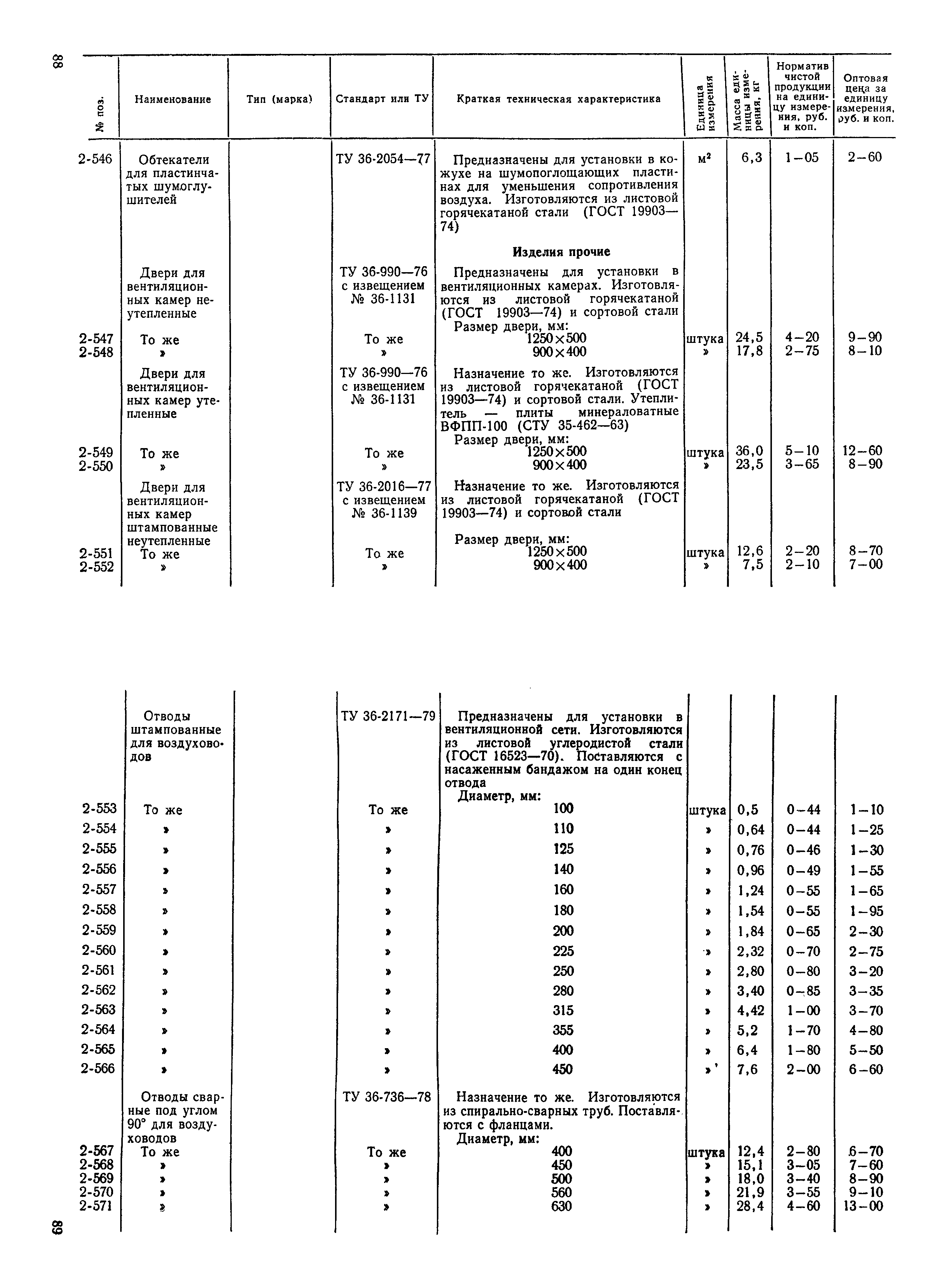 Прейскурант 24-15