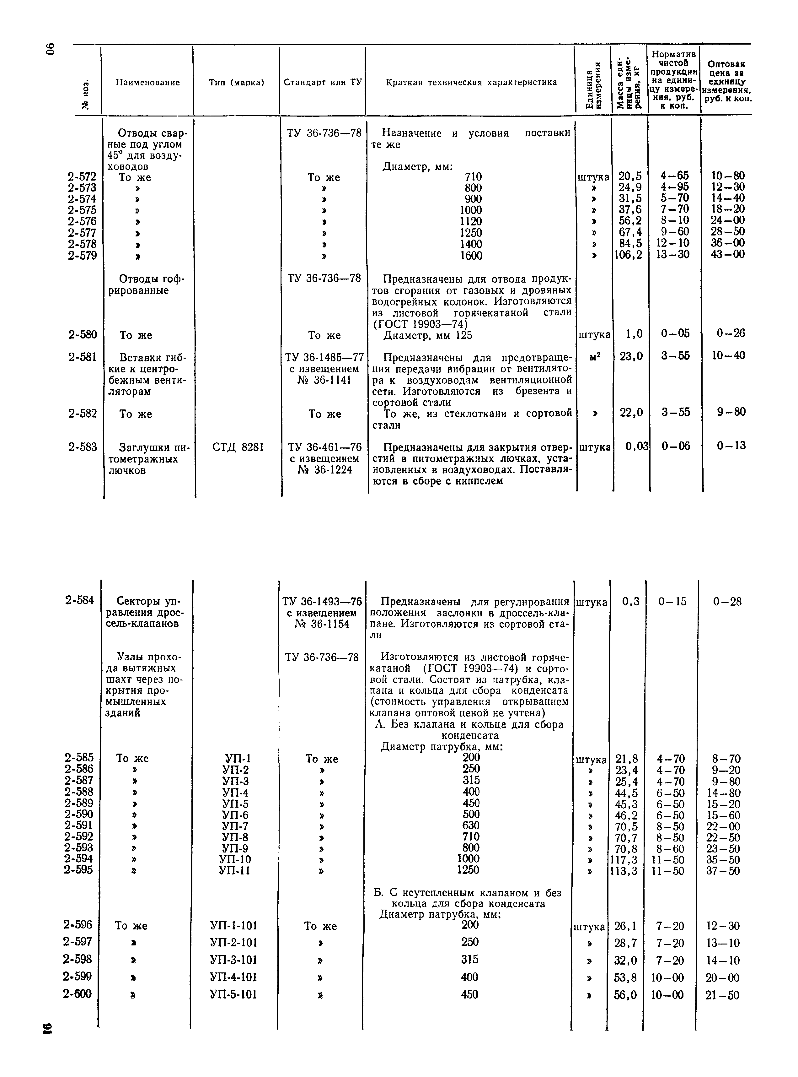 Прейскурант 24-15